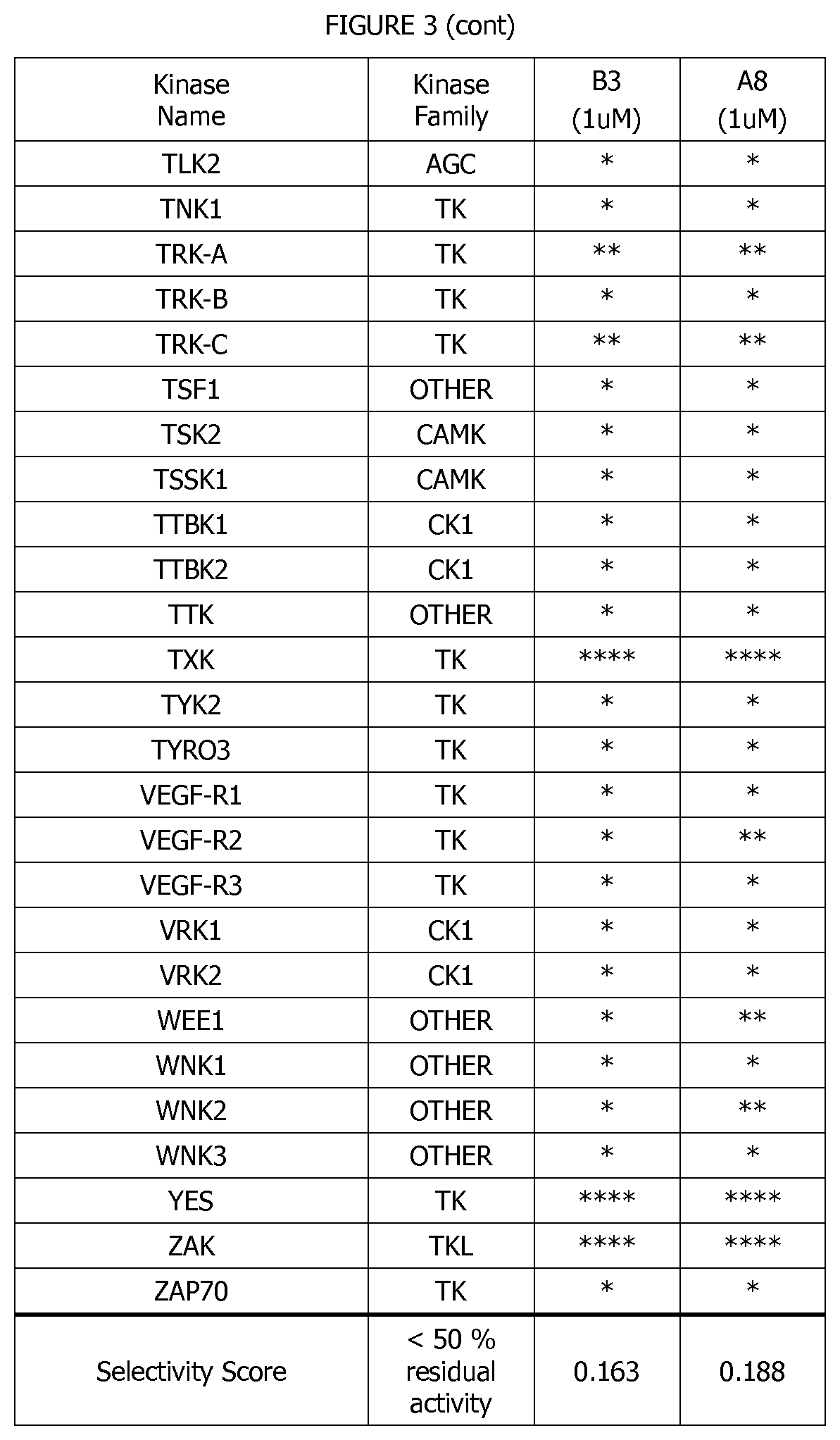 Patent US12139480 Figure 10 – 5-thiazolecarboxamide kinase inhibitor and uses thereof