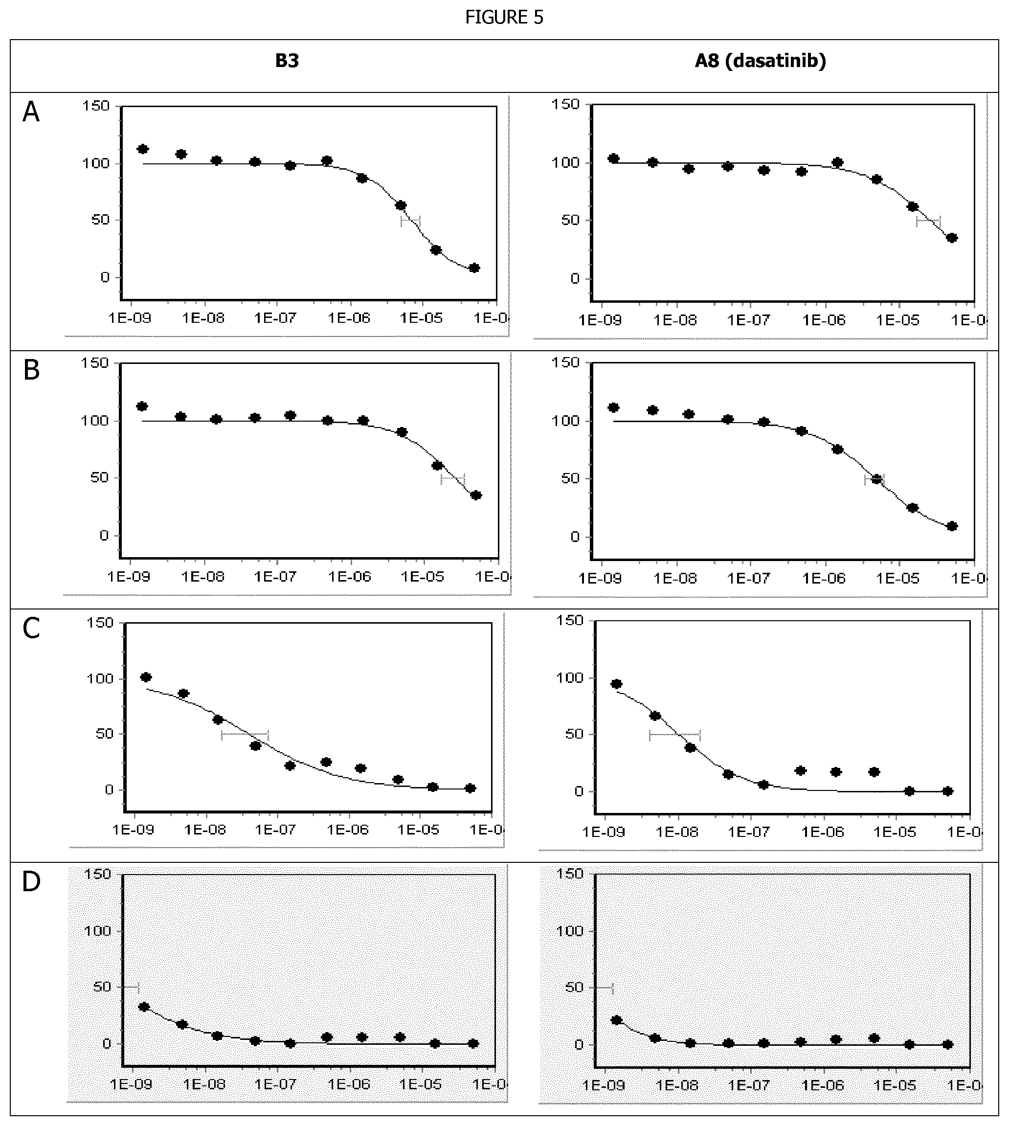 Patent US12139480 Figure 12 – 5-thiazolecarboxamide kinase inhibitor and uses thereof