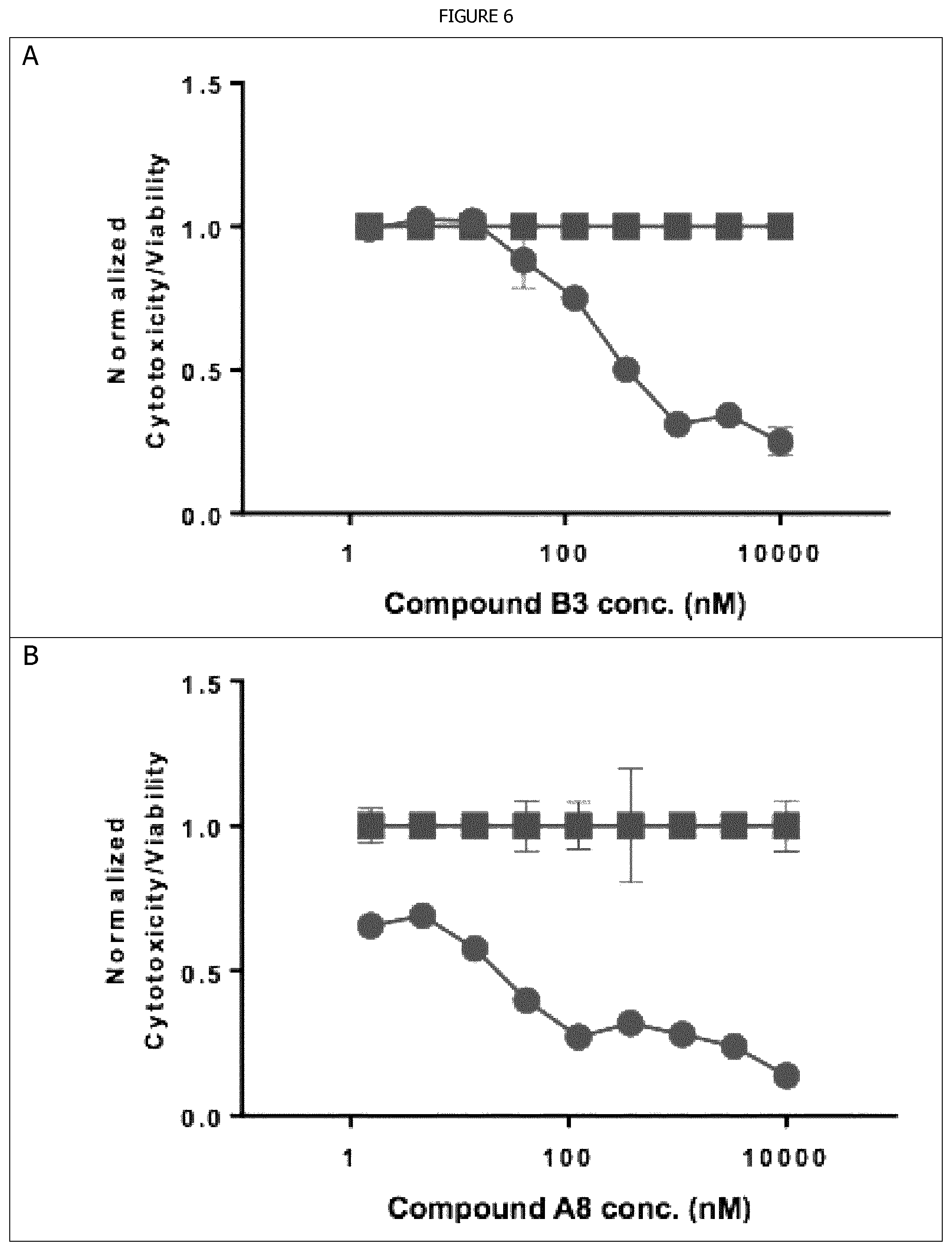 Patent US12139480 Figure 13 – 5-thiazolecarboxamide kinase inhibitor and uses thereof