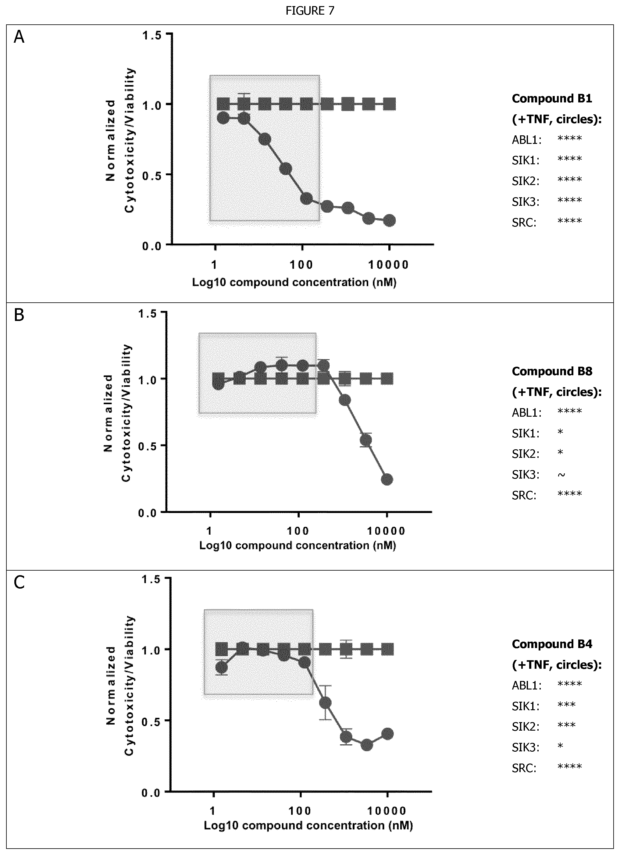 Patent US12139480 Figure 14 – 5-thiazolecarboxamide kinase inhibitor and uses thereof