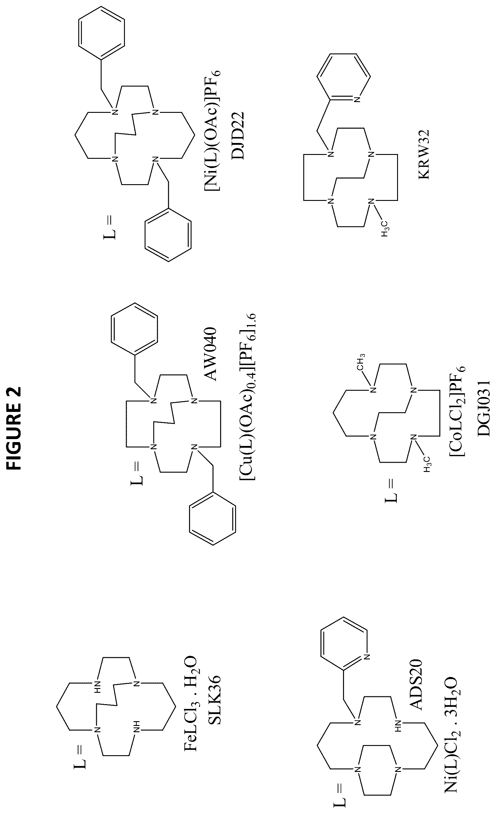 Patent US12139481 Figure 2 – Compositions comprising macrocycle derivatives incorporating bridged macrocycles and methods of producing and using same
