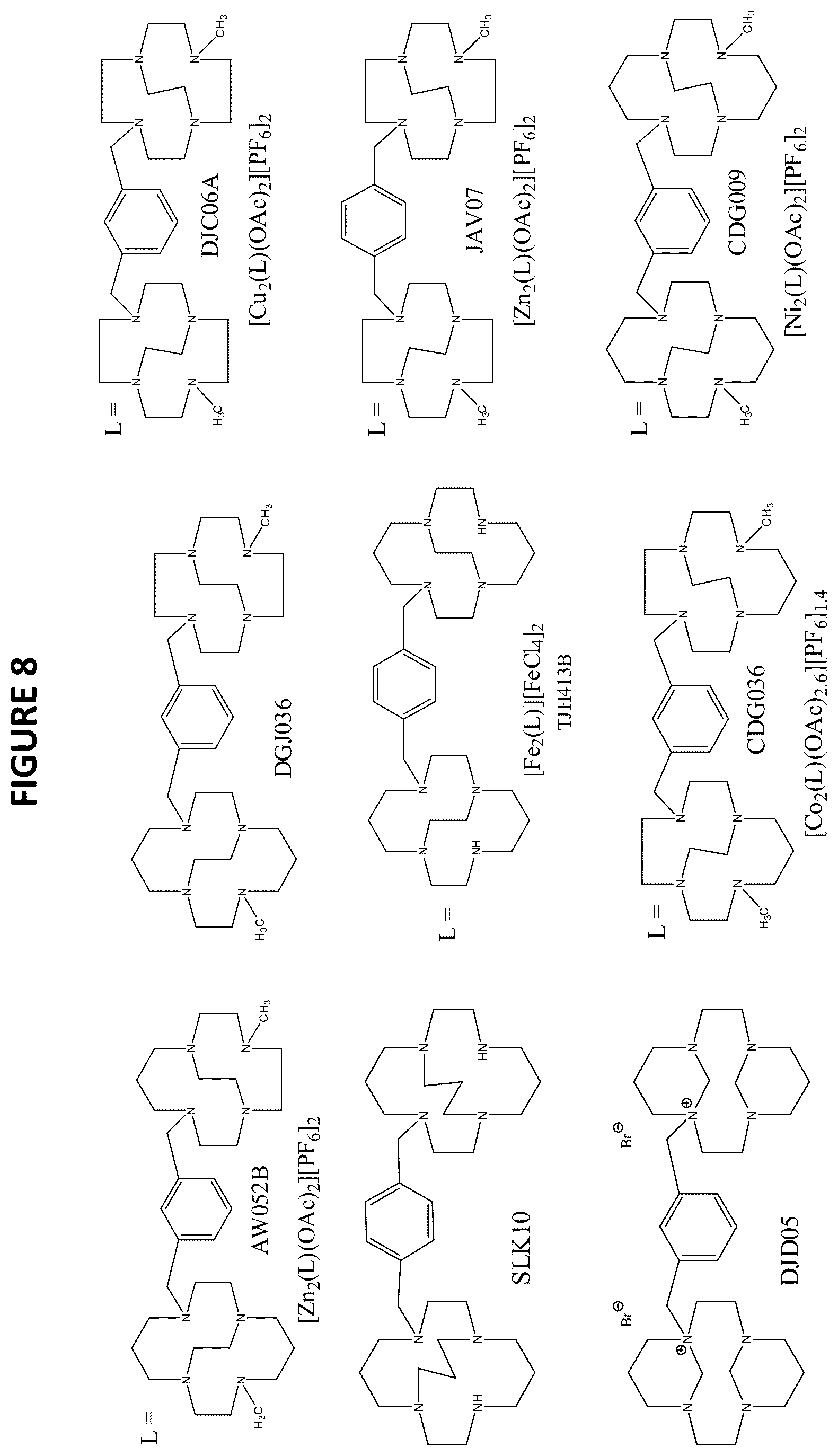Patent US12139481 Figure 8 – Compositions comprising macrocycle derivatives incorporating bridged macrocycles and methods of producing and using same