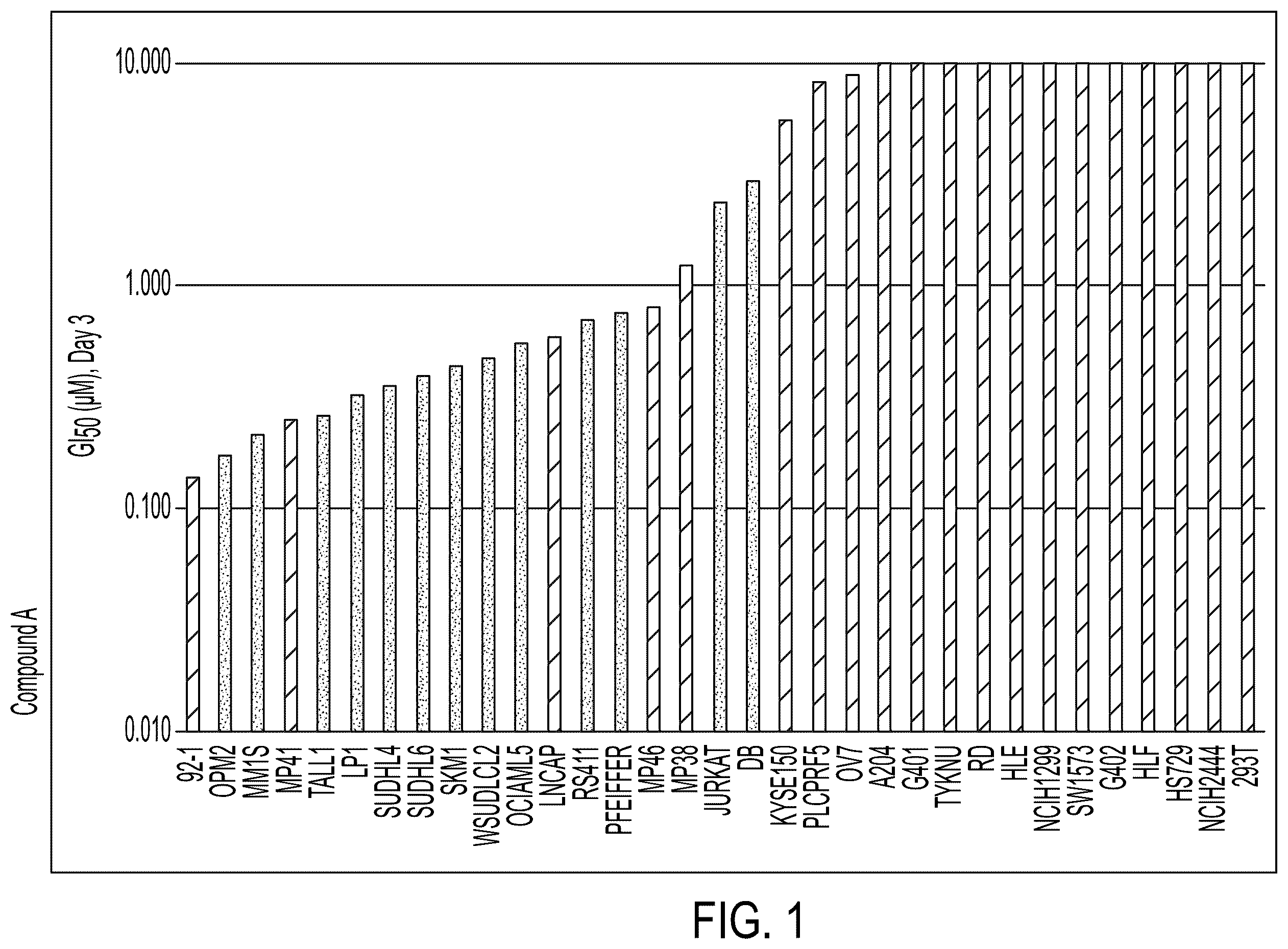 Patent US12139487 Figure 1 – Compounds and uses thereof