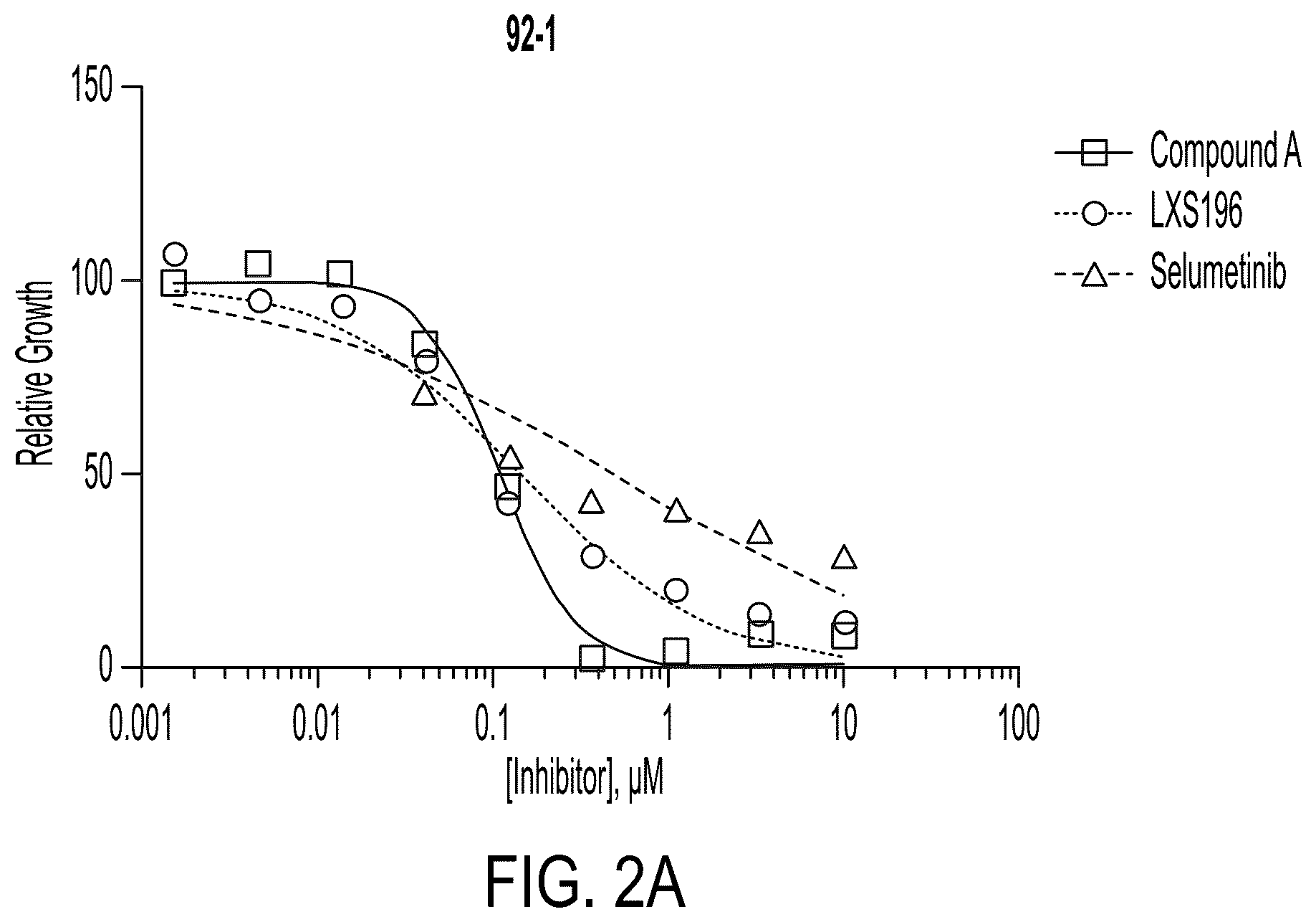 Patent US12139487 Figure 2 – Compounds and uses thereof