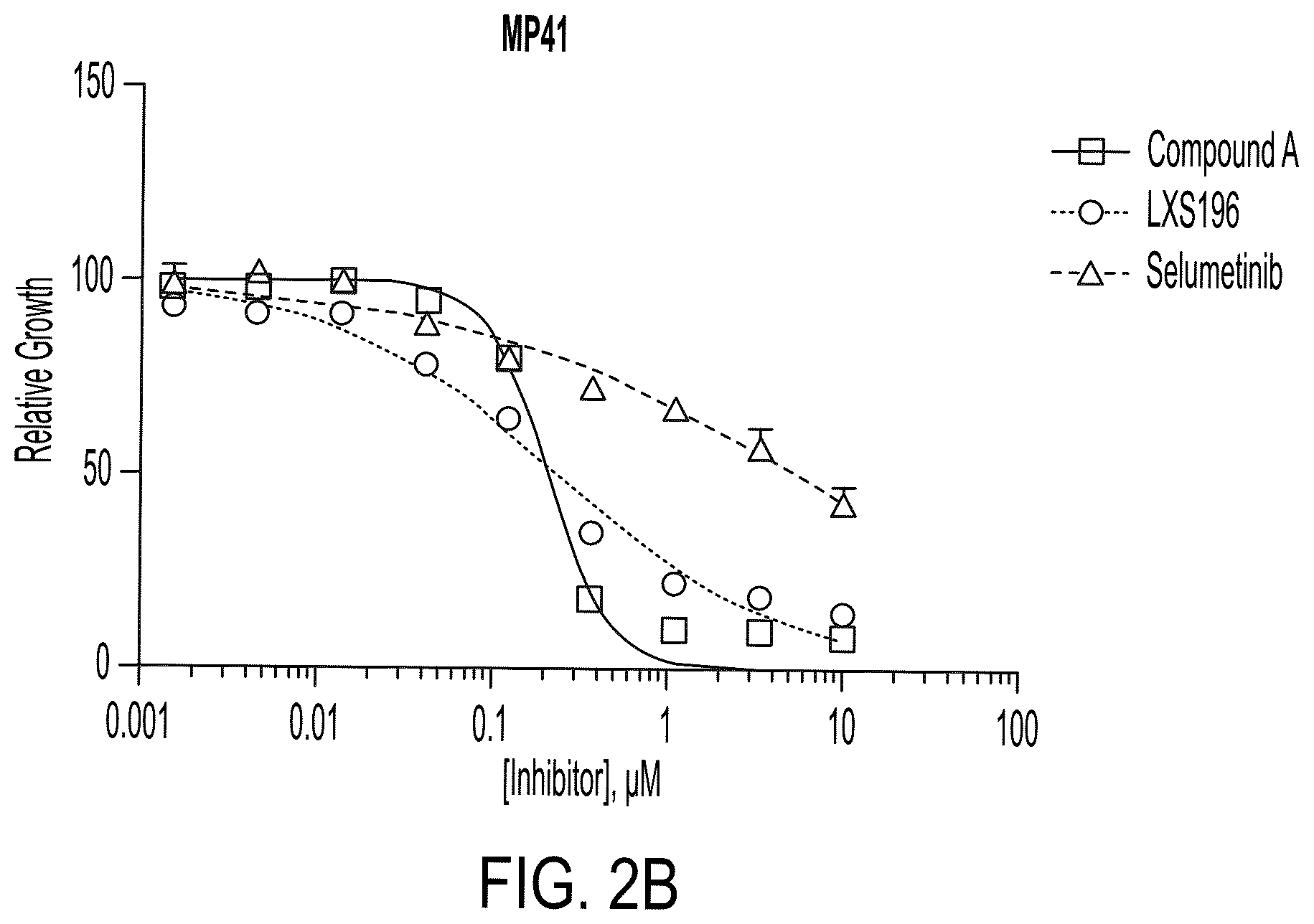 Patent US12139487 Figure 3 – Compounds and uses thereof