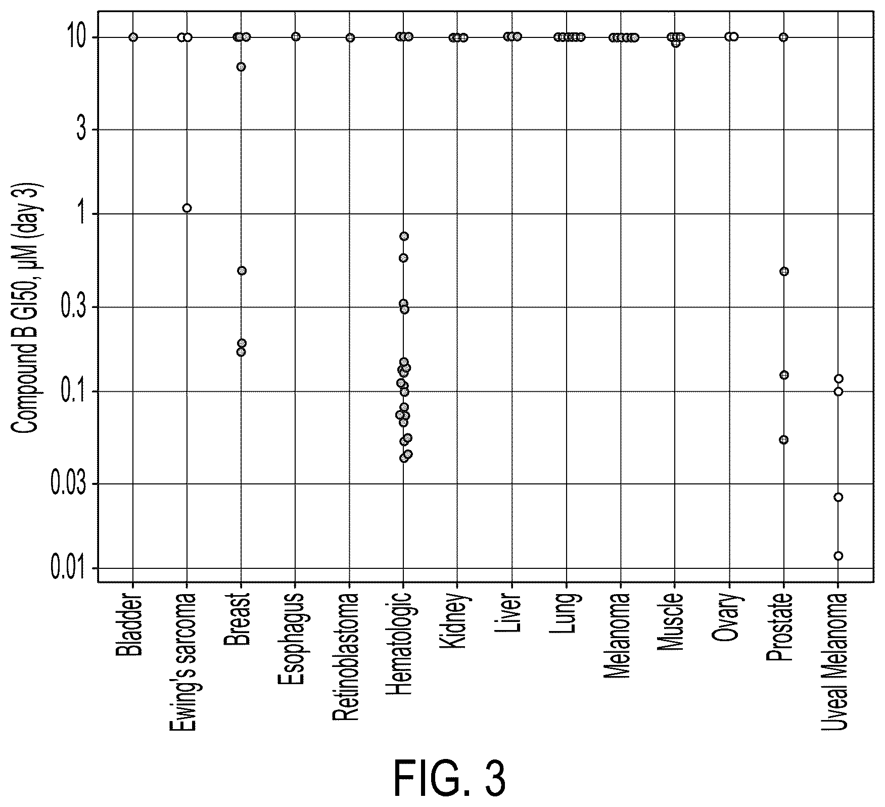 Patent US12139487 Figure 4 – Compounds and uses thereof