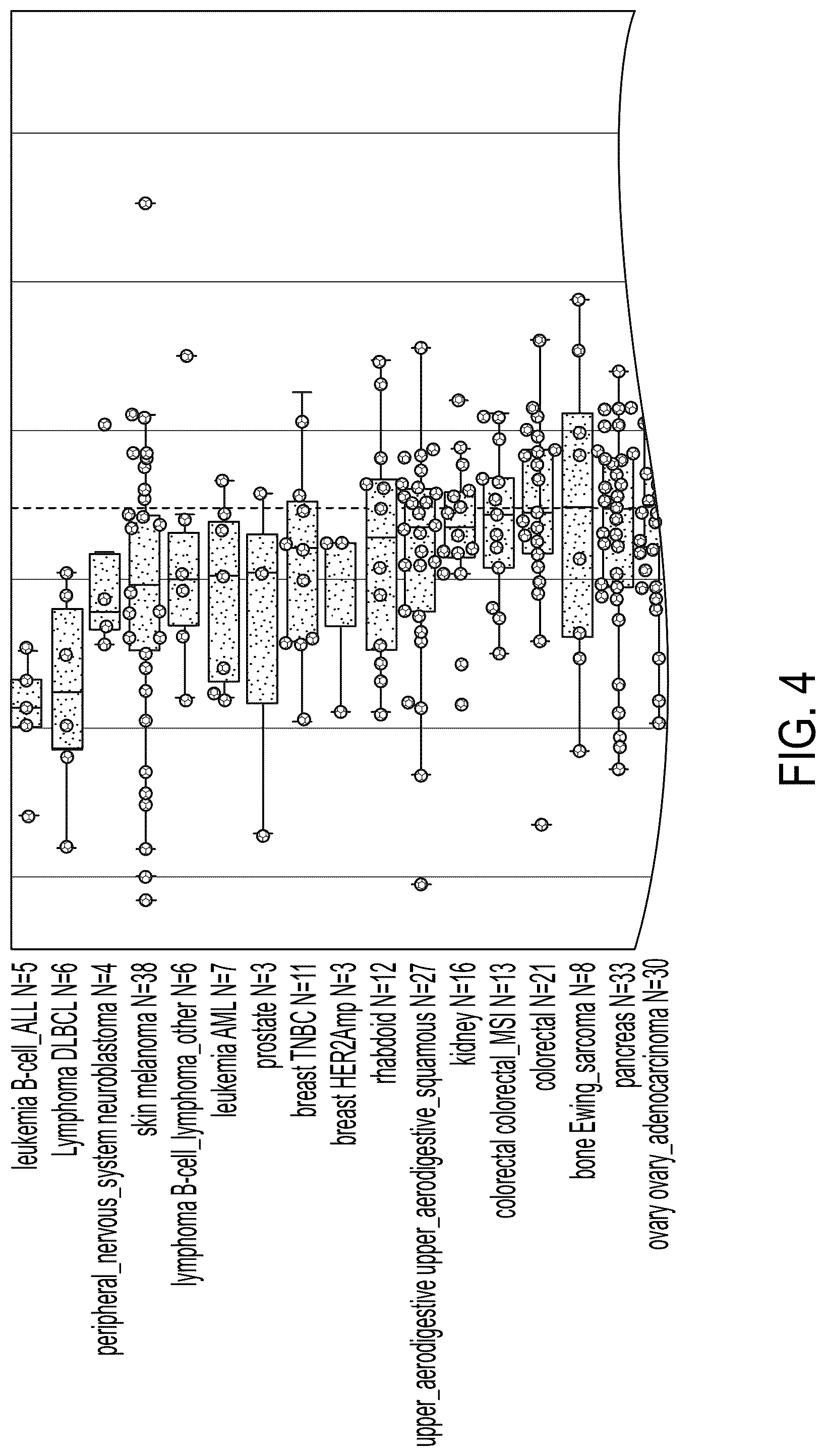 Patent US12139487 Figure 5 – Compounds and uses thereof