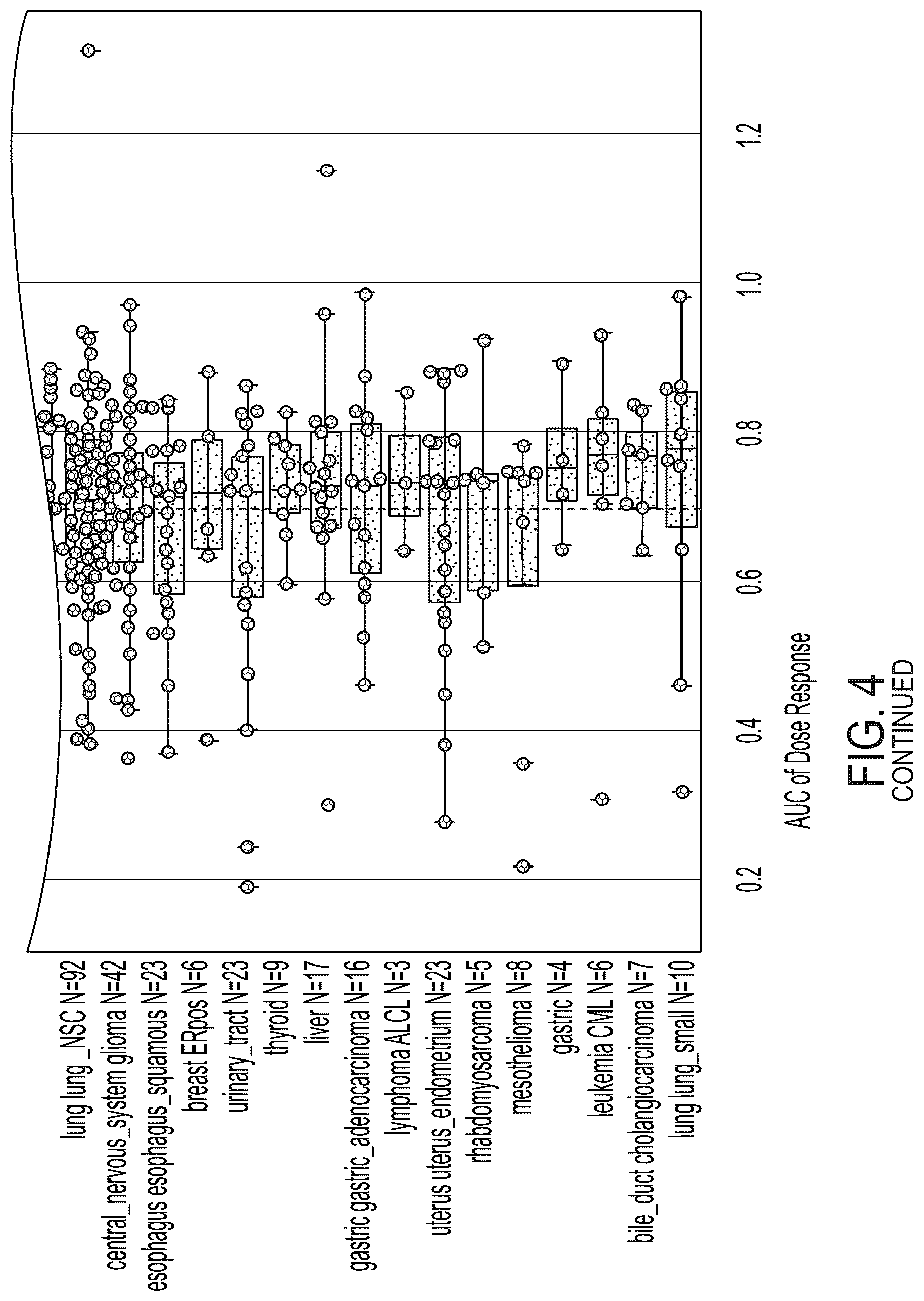 Patent US12139487 Figure 6 – Compounds and uses thereof