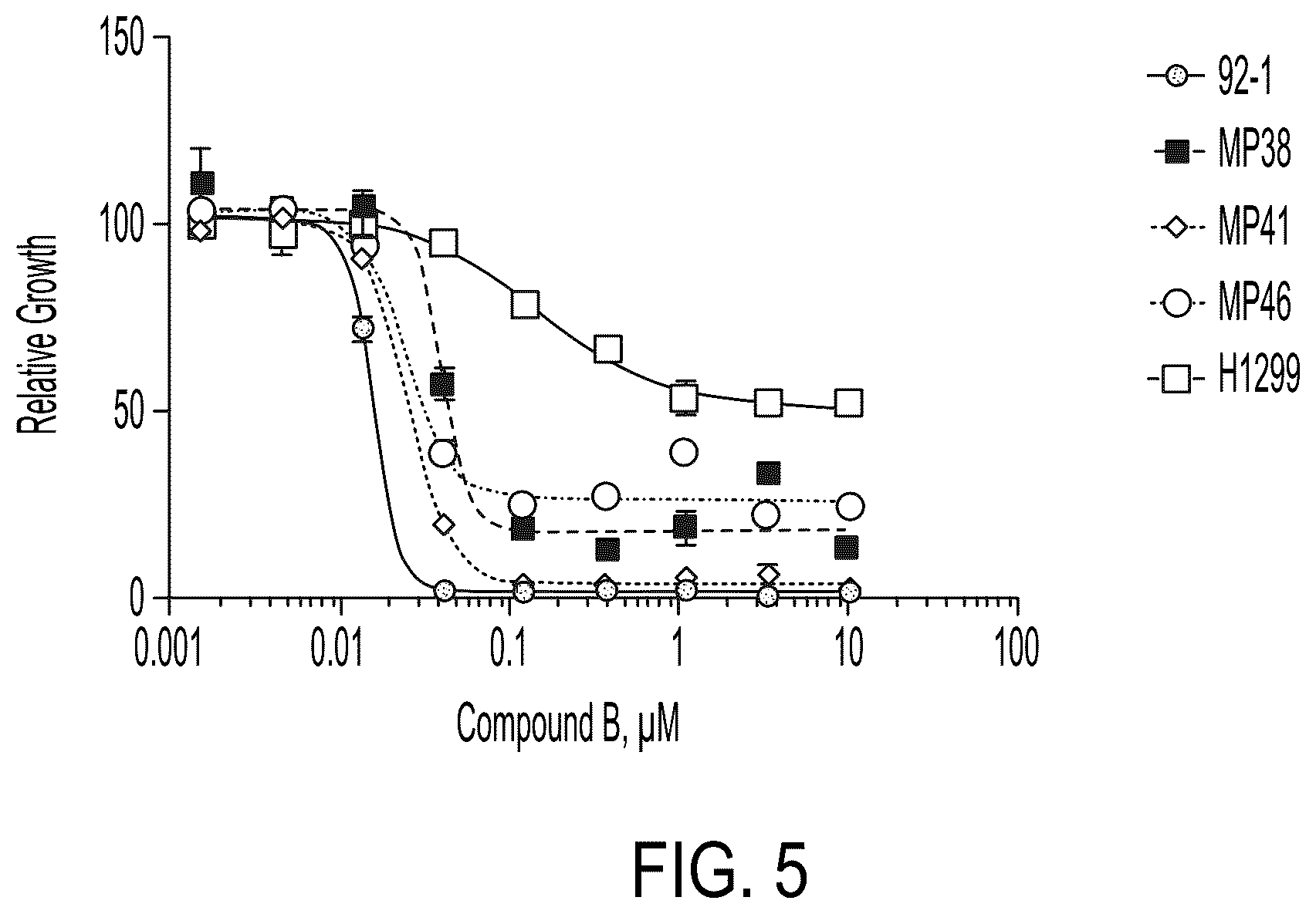Patent US12139487 Figure 7 – Compounds and uses thereof