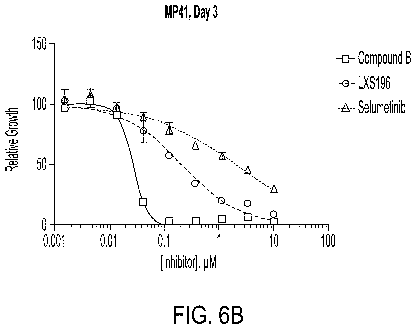Patent US12139487 Figure 9 – Compounds and uses thereof