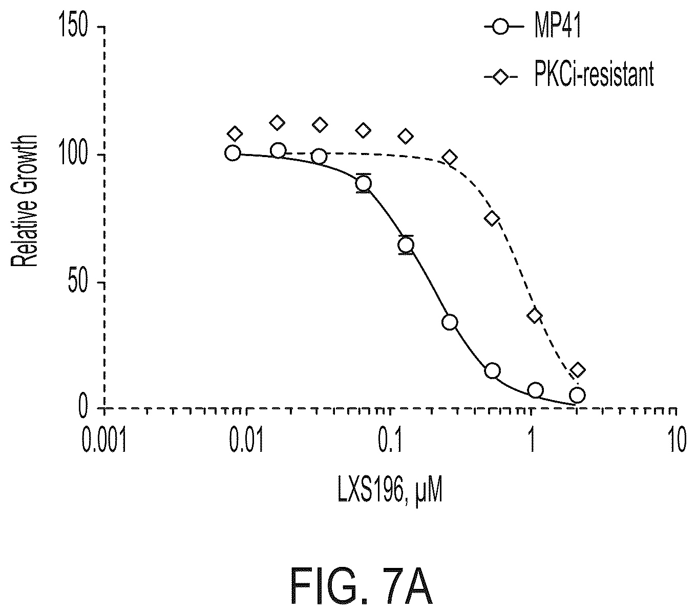 Patent US12139487 Figure 10 – Compounds and uses thereof