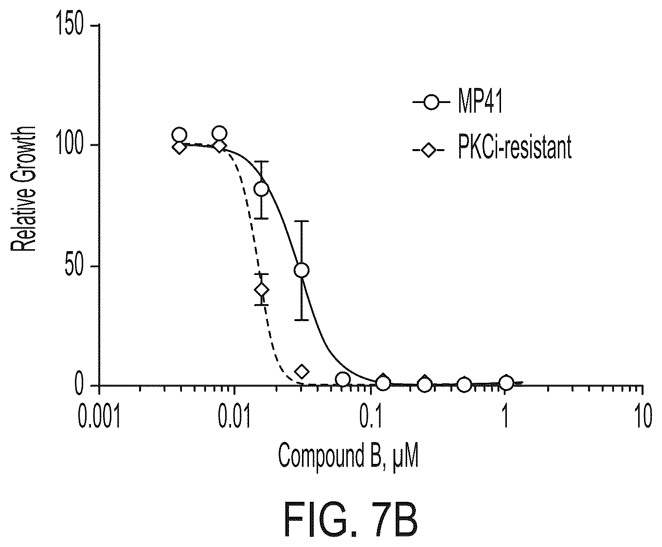 Patent US12139487 Figure 11 – Compounds and uses thereof