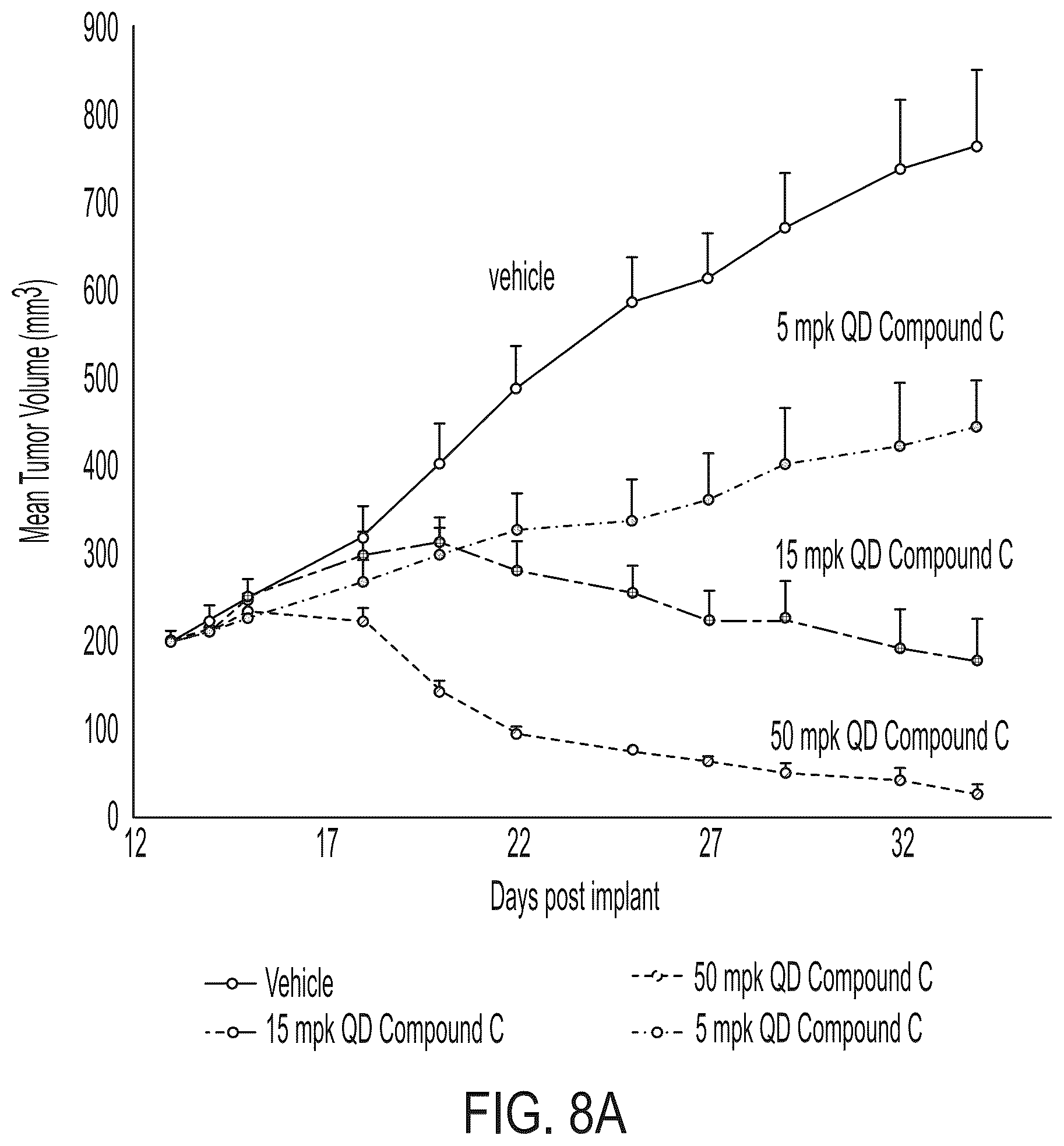 Patent US12139487 Figure 12 – Compounds and uses thereof