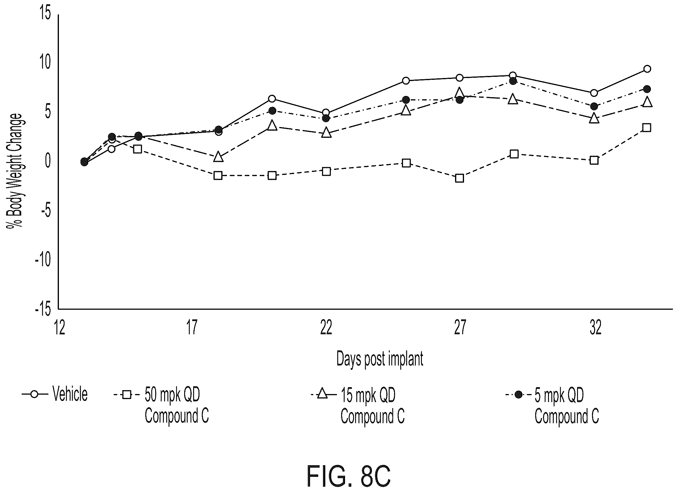 Patent US12139487 Figure 14 – Compounds and uses thereof