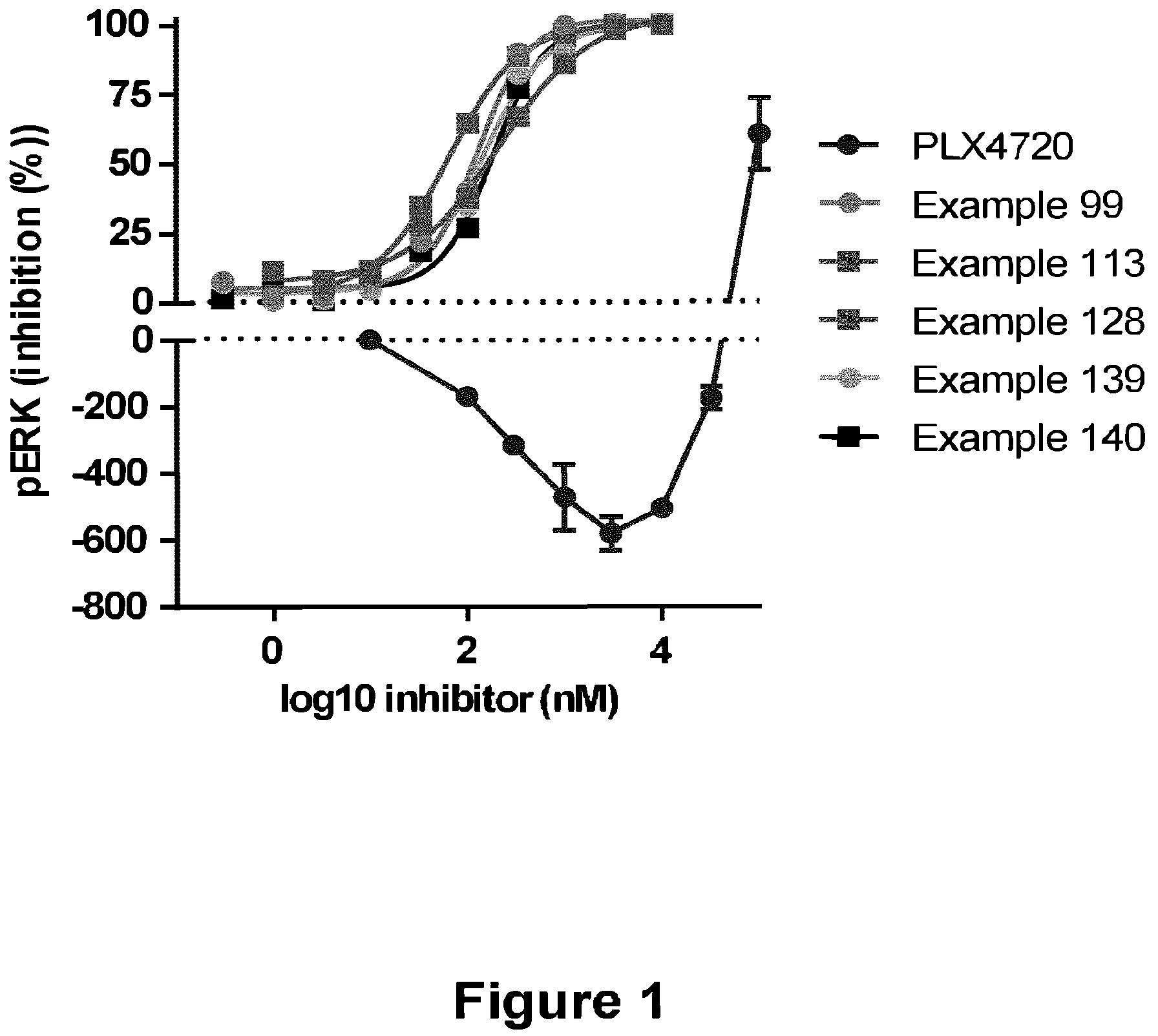 Patent US12139488 Figure 1 – Pyrido[3,2-d]pyrimidine compounds uses thereof for treating a proliferative disease
