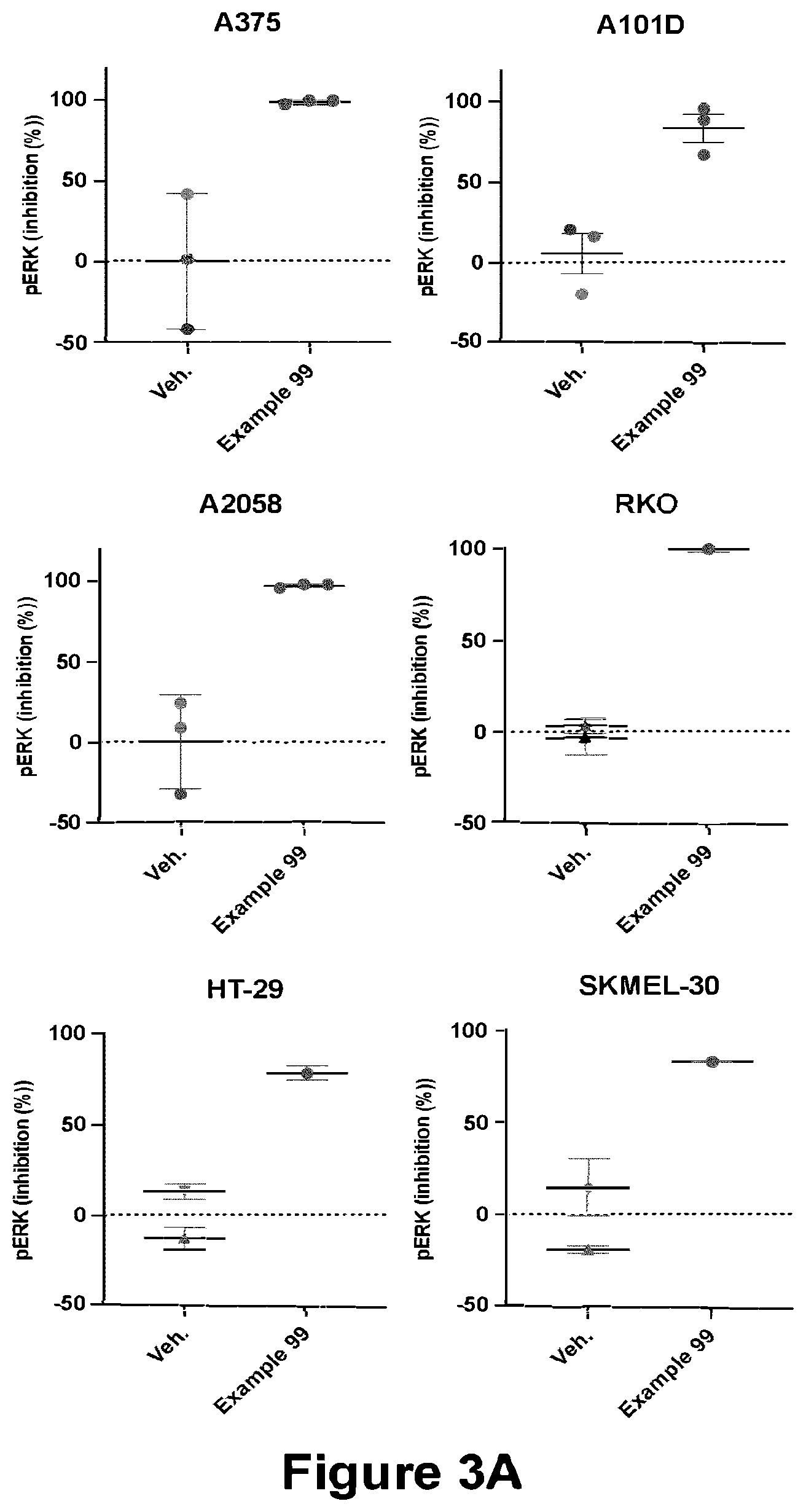 Patent US12139488 Figure 3 – Pyrido[3,2-d]pyrimidine compounds uses thereof for treating a proliferative disease