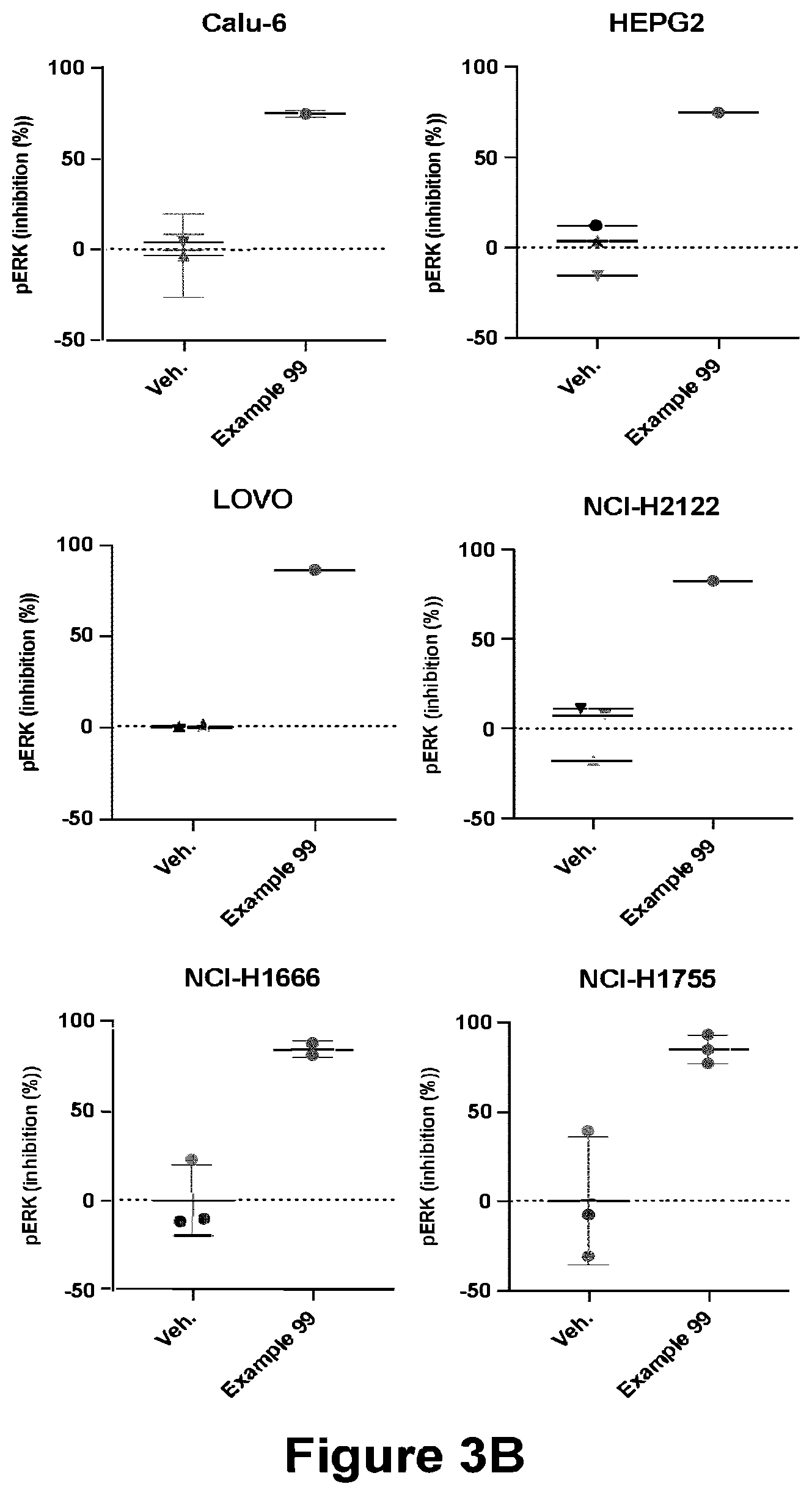 Patent US12139488 Figure 4 – Pyrido[3,2-d]pyrimidine compounds uses thereof for treating a proliferative disease