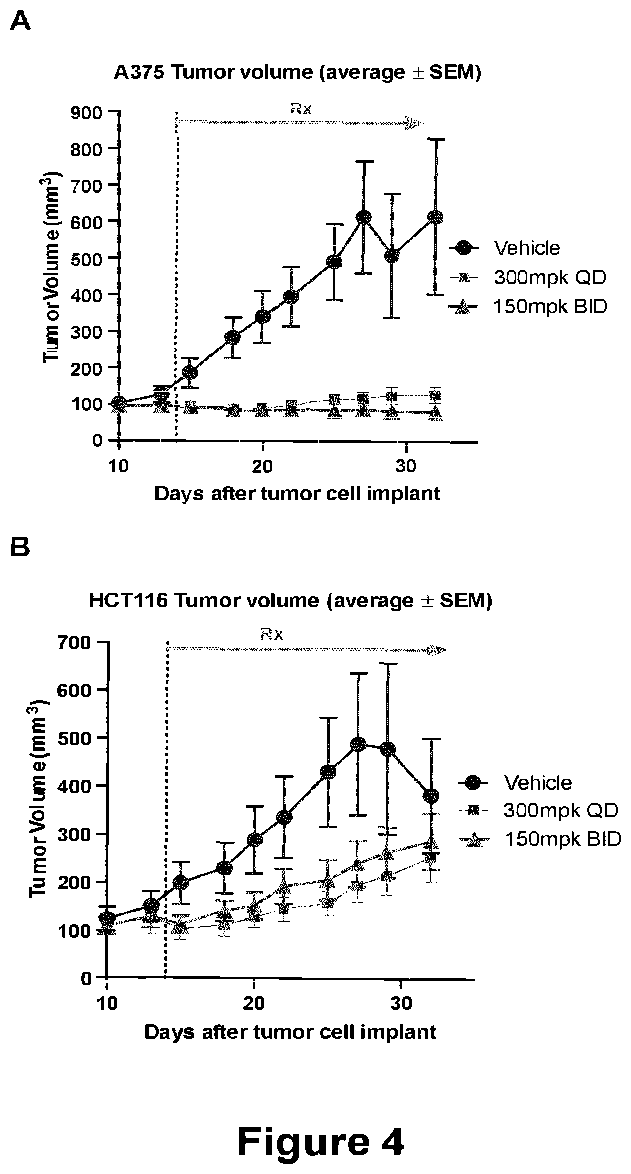 Patent US12139488 Figure 5 – Pyrido[3,2-d]pyrimidine compounds uses thereof for treating a proliferative disease