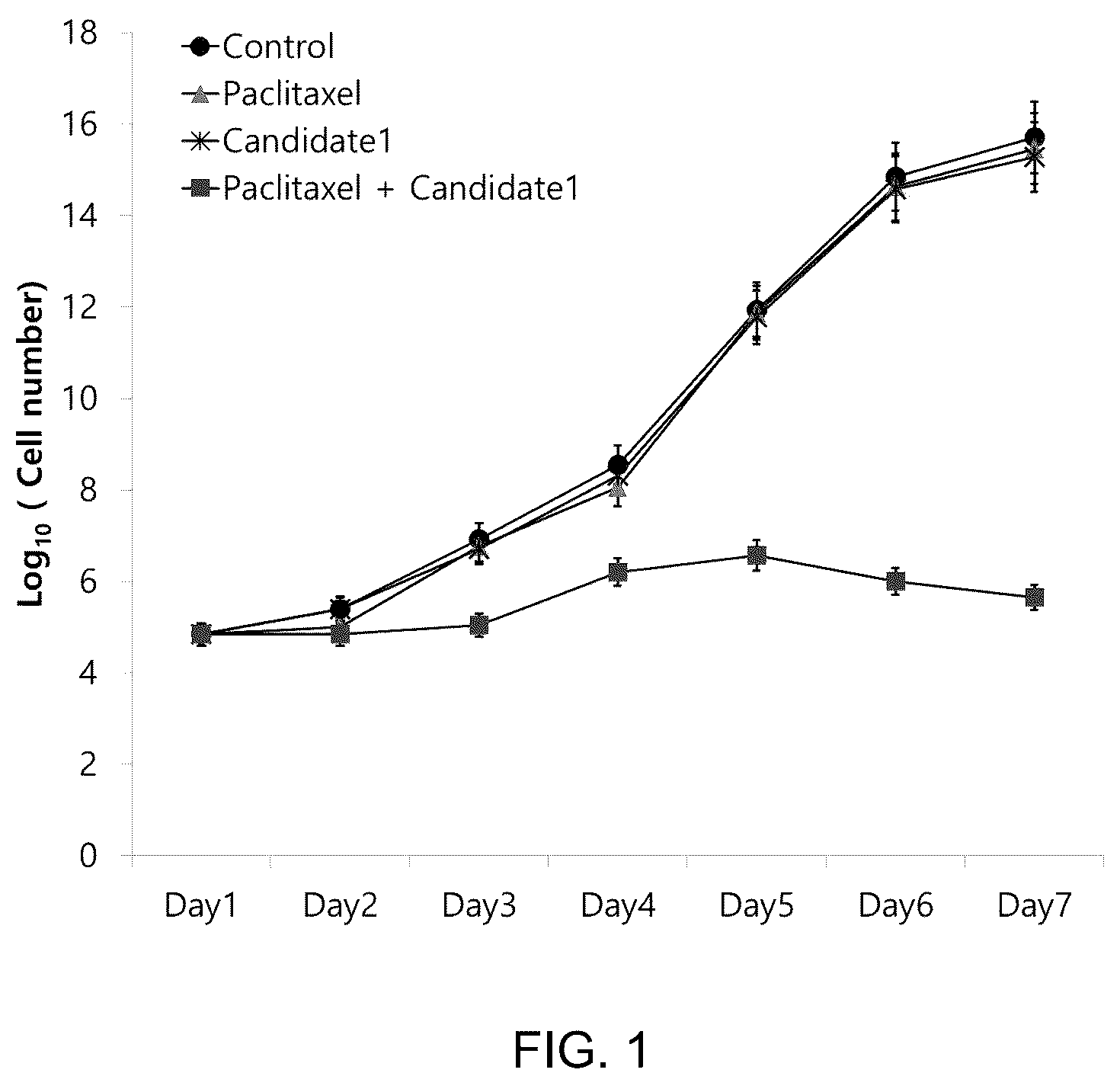 Patent US12139491 Figure 1 – Diketopiperazine derivatives as calcium ATPase inhibitor for enhancing anticancer activity