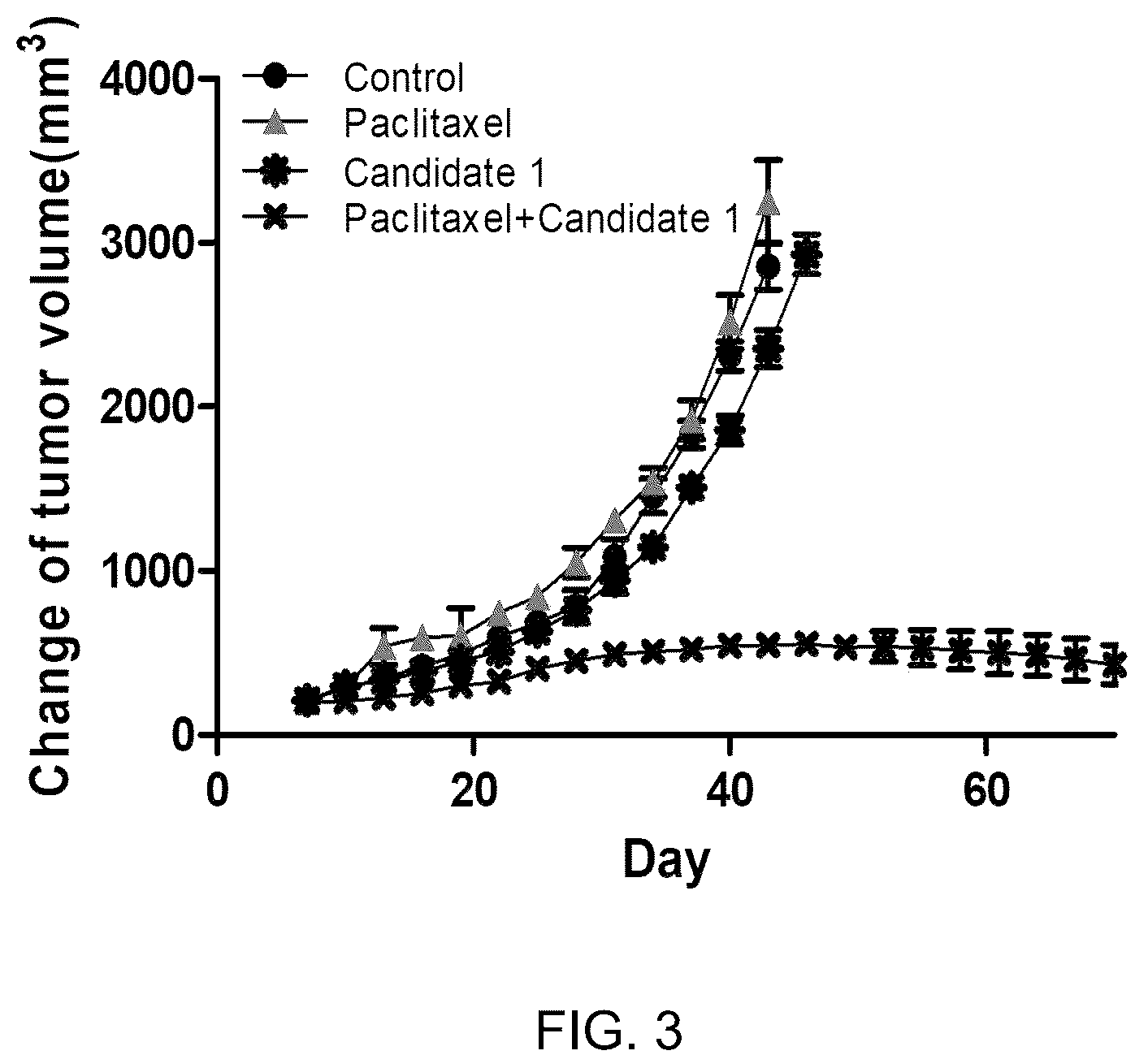 Patent US12139491 Figure 3 – Diketopiperazine derivatives as calcium ATPase inhibitor for enhancing anticancer activity