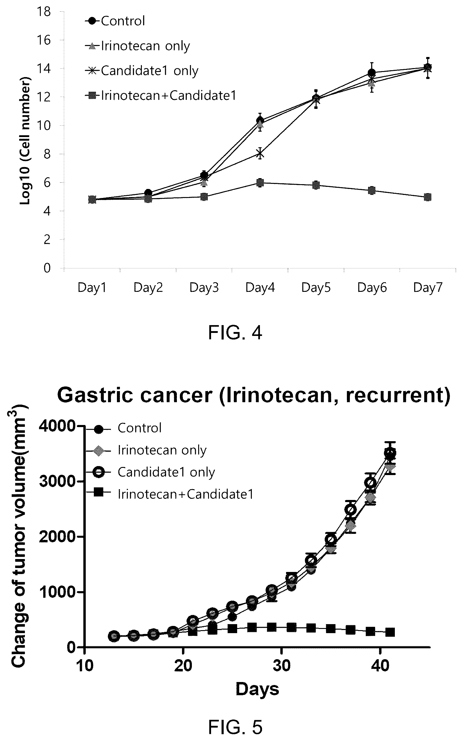 Patent US12139491 Figure 4 – Diketopiperazine derivatives as calcium ATPase inhibitor for enhancing anticancer activity