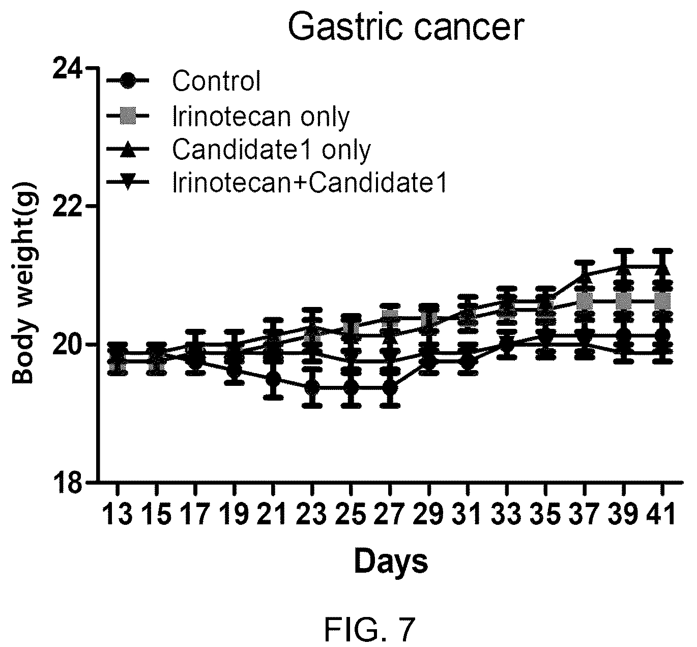 Patent US12139491 Figure 6 – Diketopiperazine derivatives as calcium ATPase inhibitor for enhancing anticancer activity