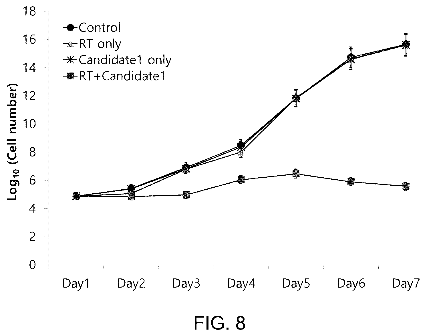 Patent US12139491 Figure 7 – Diketopiperazine derivatives as calcium ATPase inhibitor for enhancing anticancer activity