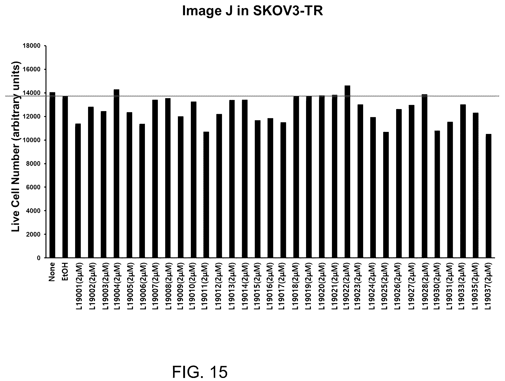 Patent US12139491 Figure 13 – Diketopiperazine derivatives as calcium ATPase inhibitor for enhancing anticancer activity