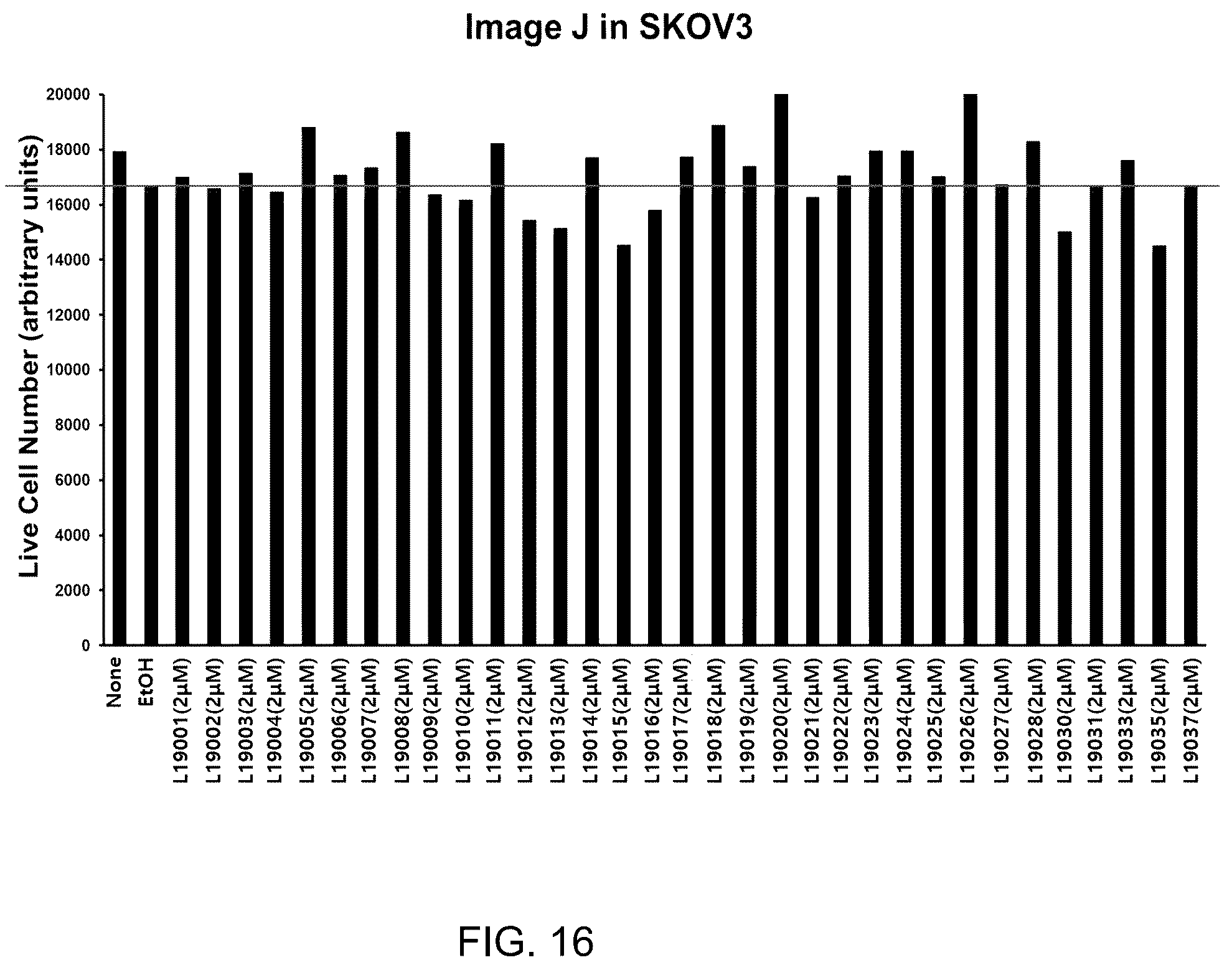 Patent US12139491 Figure 14 – Diketopiperazine derivatives as calcium ATPase inhibitor for enhancing anticancer activity