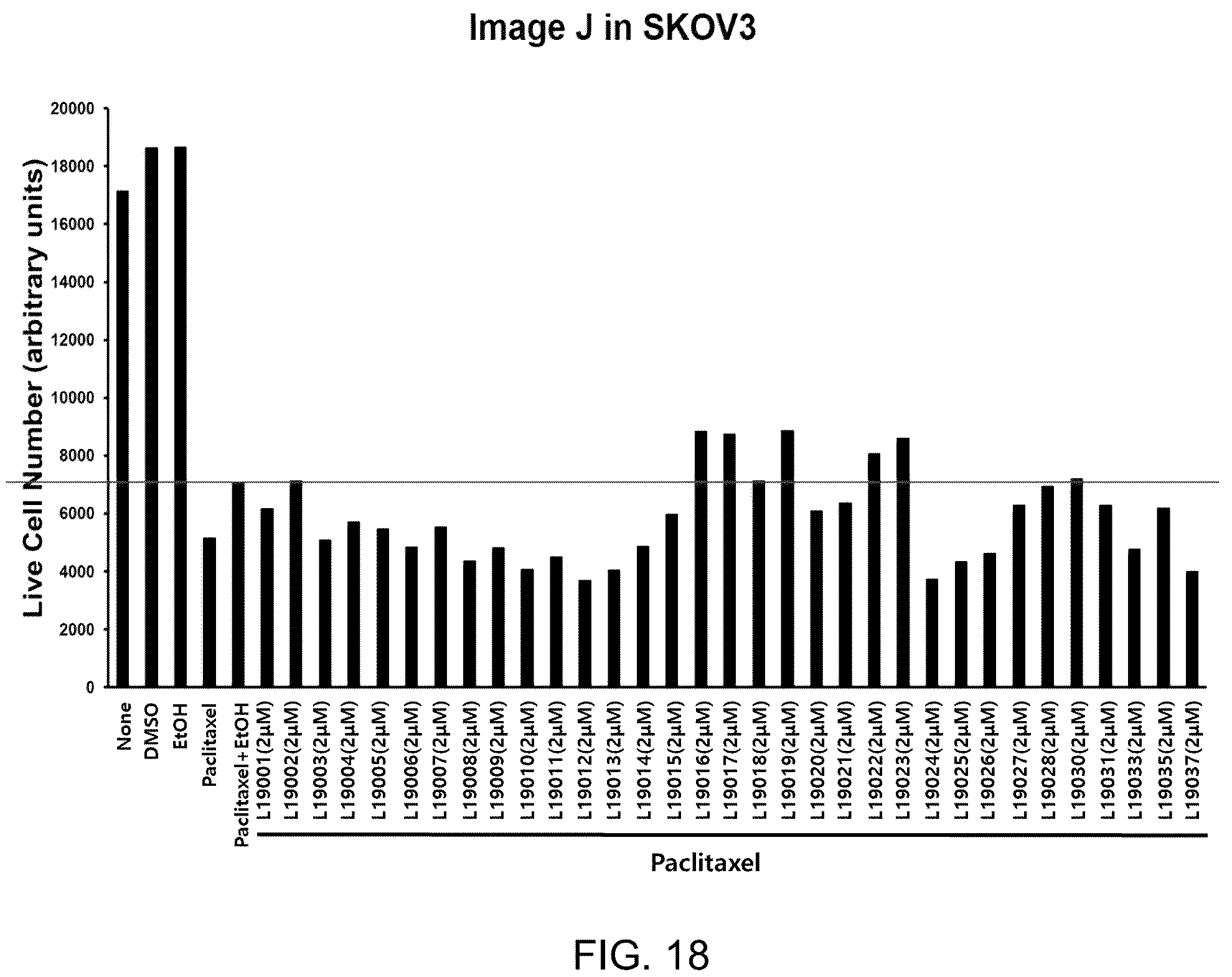 Patent US12139491 Figure 16 – Diketopiperazine derivatives as calcium ATPase inhibitor for enhancing anticancer activity