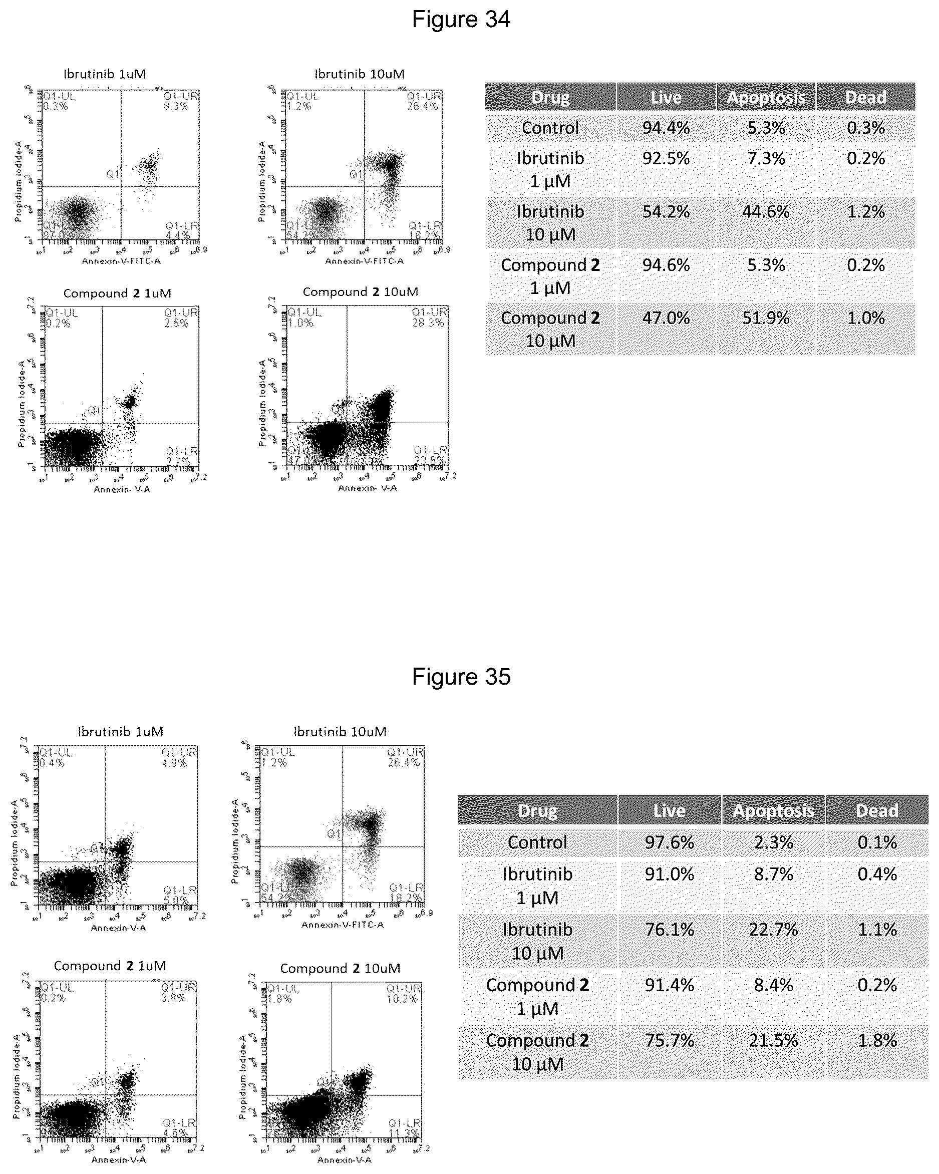 Patent US12139492 Figure 11 – Substituted pyrimidines for the targeted degradation of Bruton's tyrosine kinase