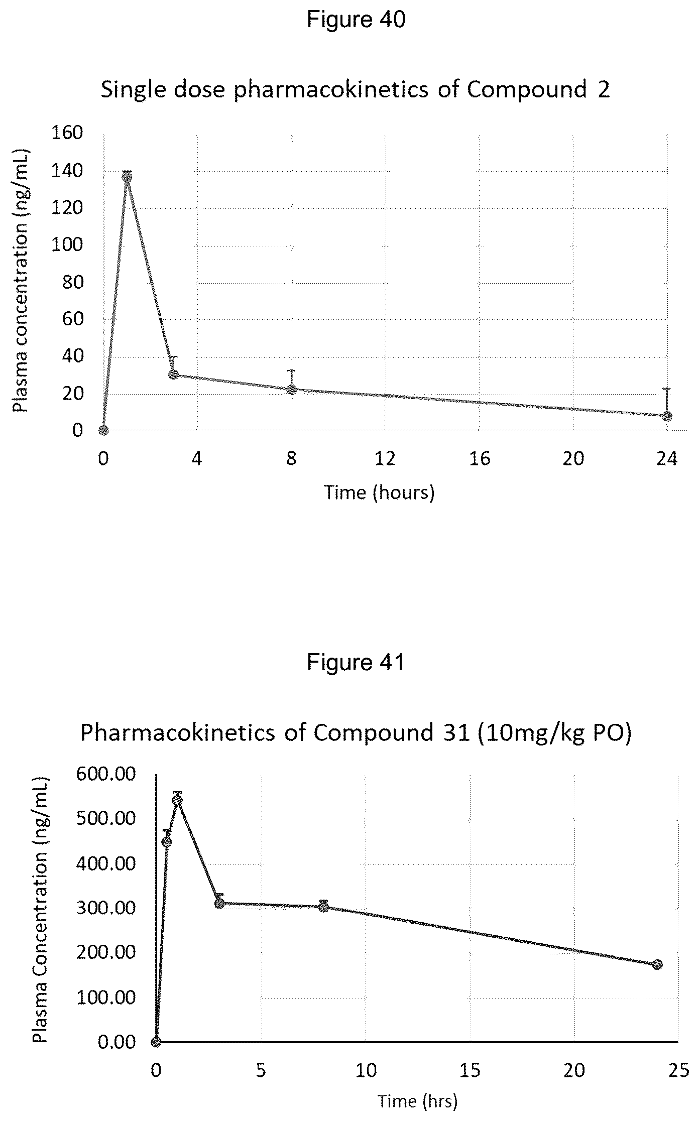 Patent US12139492 Figure 14 – Substituted pyrimidines for the targeted degradation of Bruton's tyrosine kinase