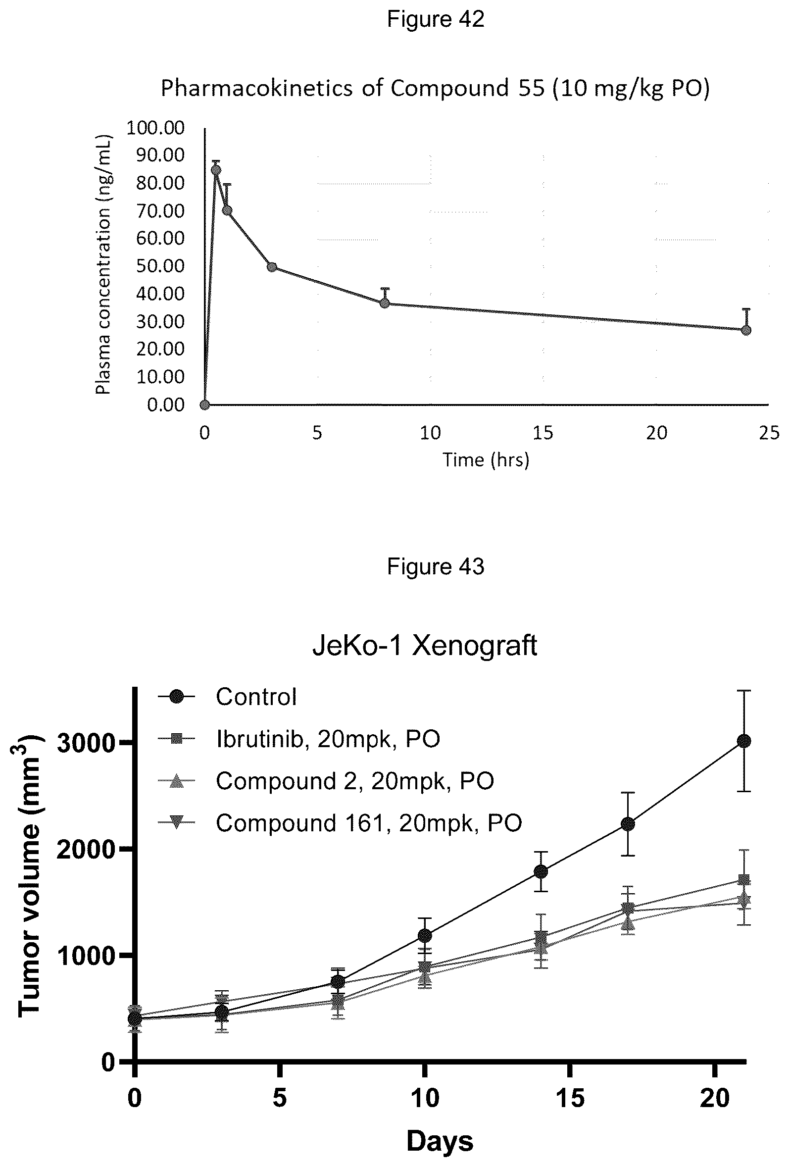 Patent US12139492 Figure 15 – Substituted pyrimidines for the targeted degradation of Bruton's tyrosine kinase