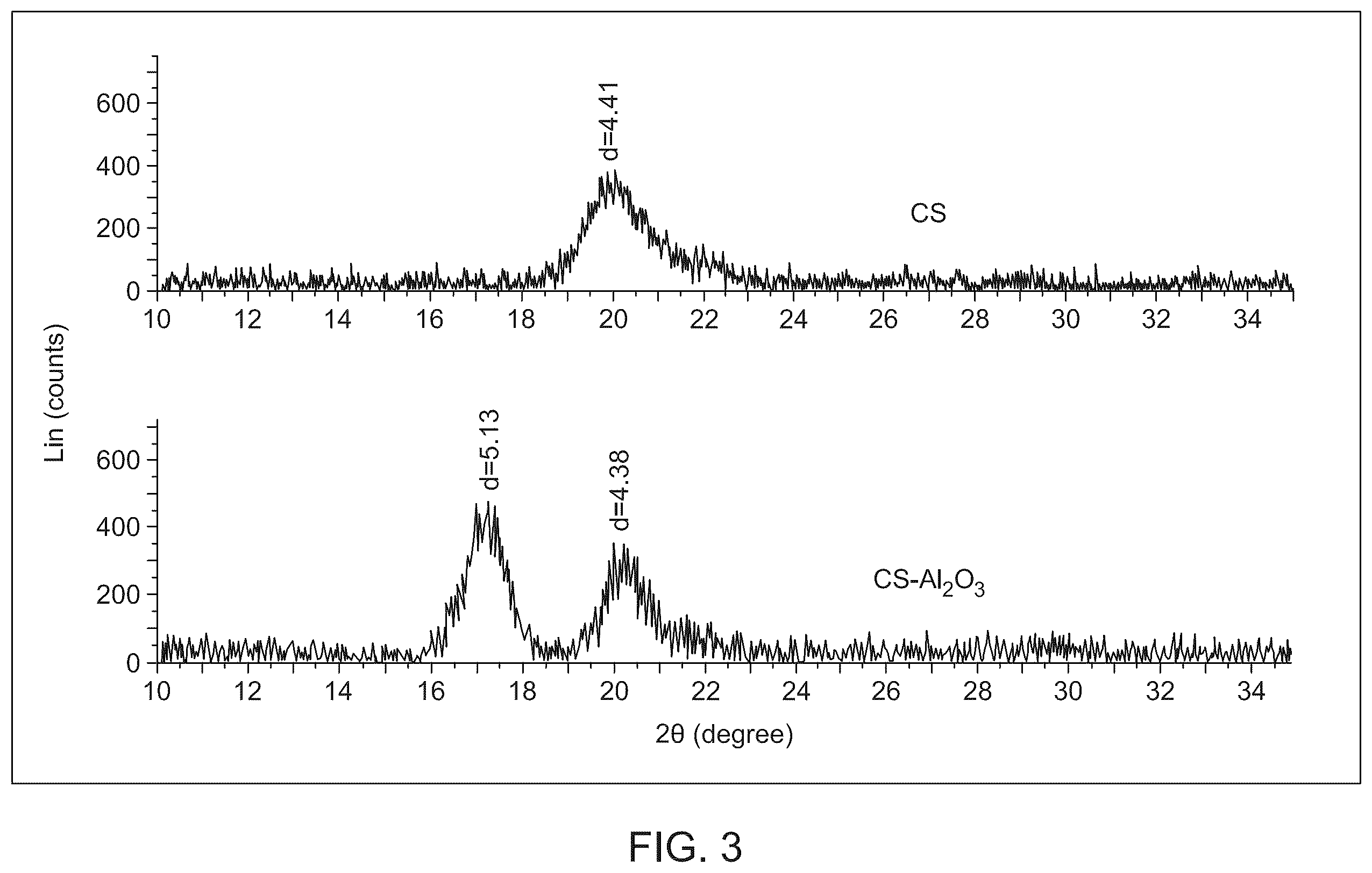 Patent US12139493 Figure 3 – Process for preparing substituted imidazo[4,5-c]pyrazoles