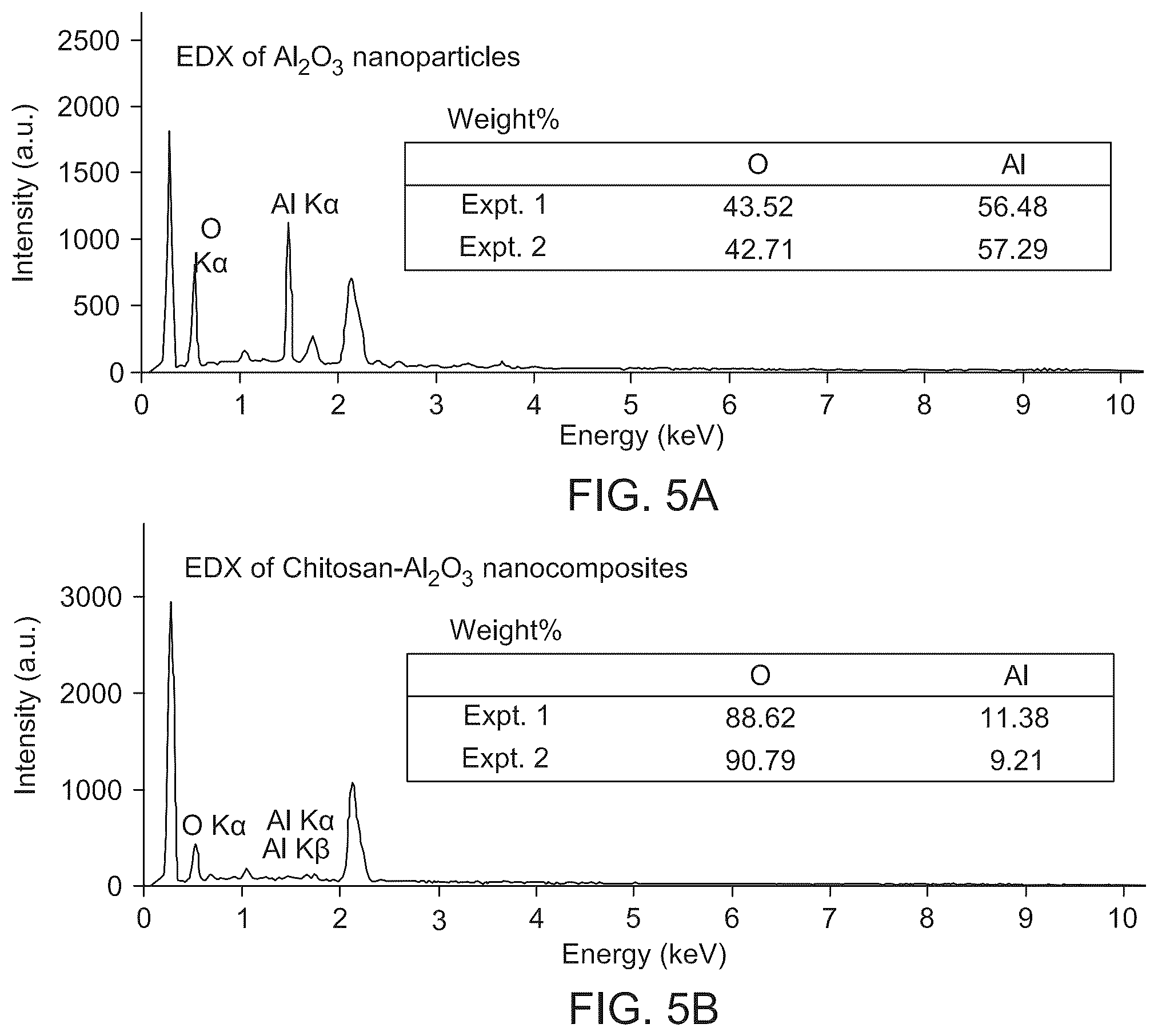 Patent US12139493 Figure 7 – Process for preparing substituted imidazo[4,5-c]pyrazoles