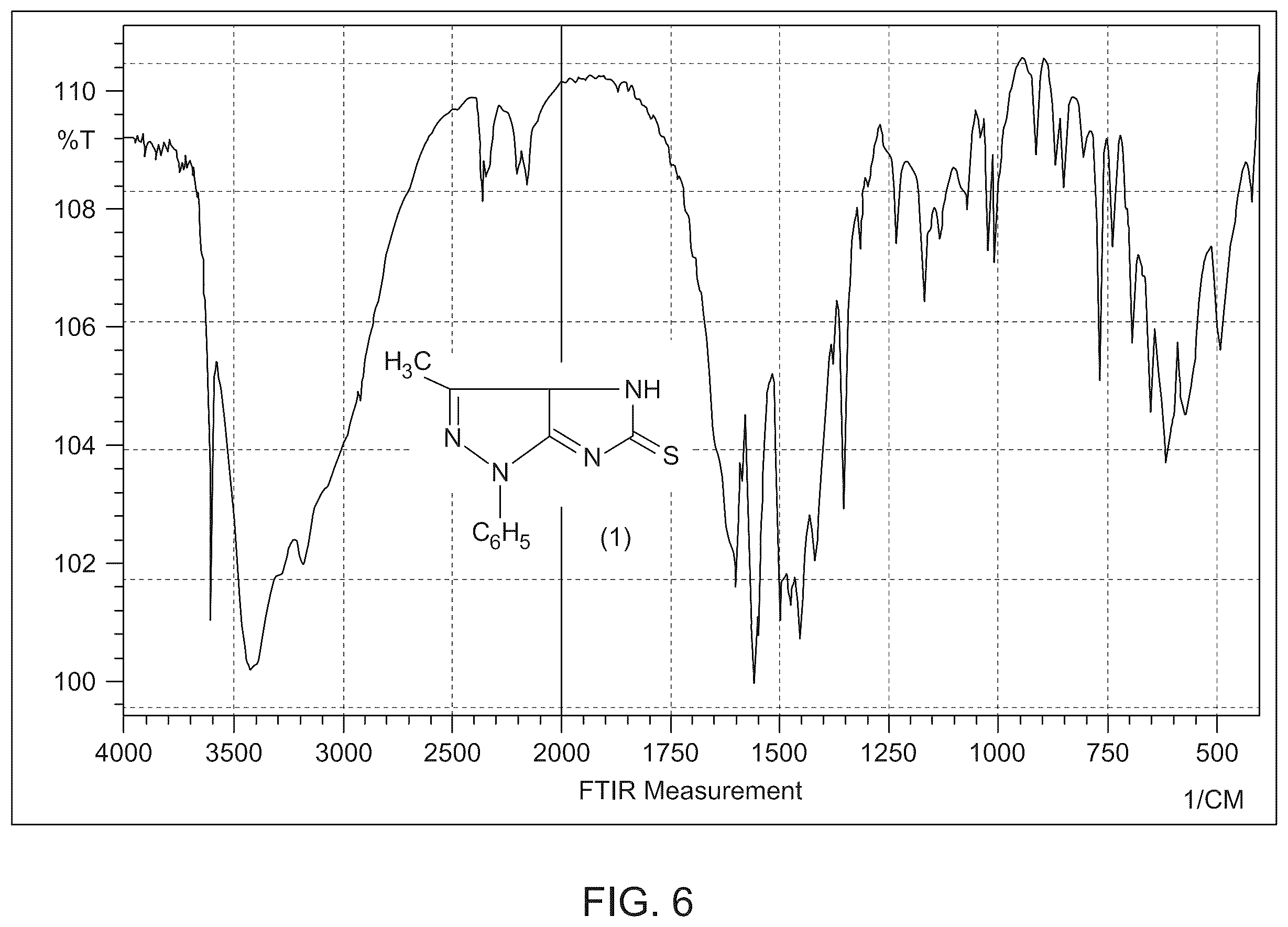 Patent US12139493 Figure 8 – Process for preparing substituted imidazo[4,5-c]pyrazoles