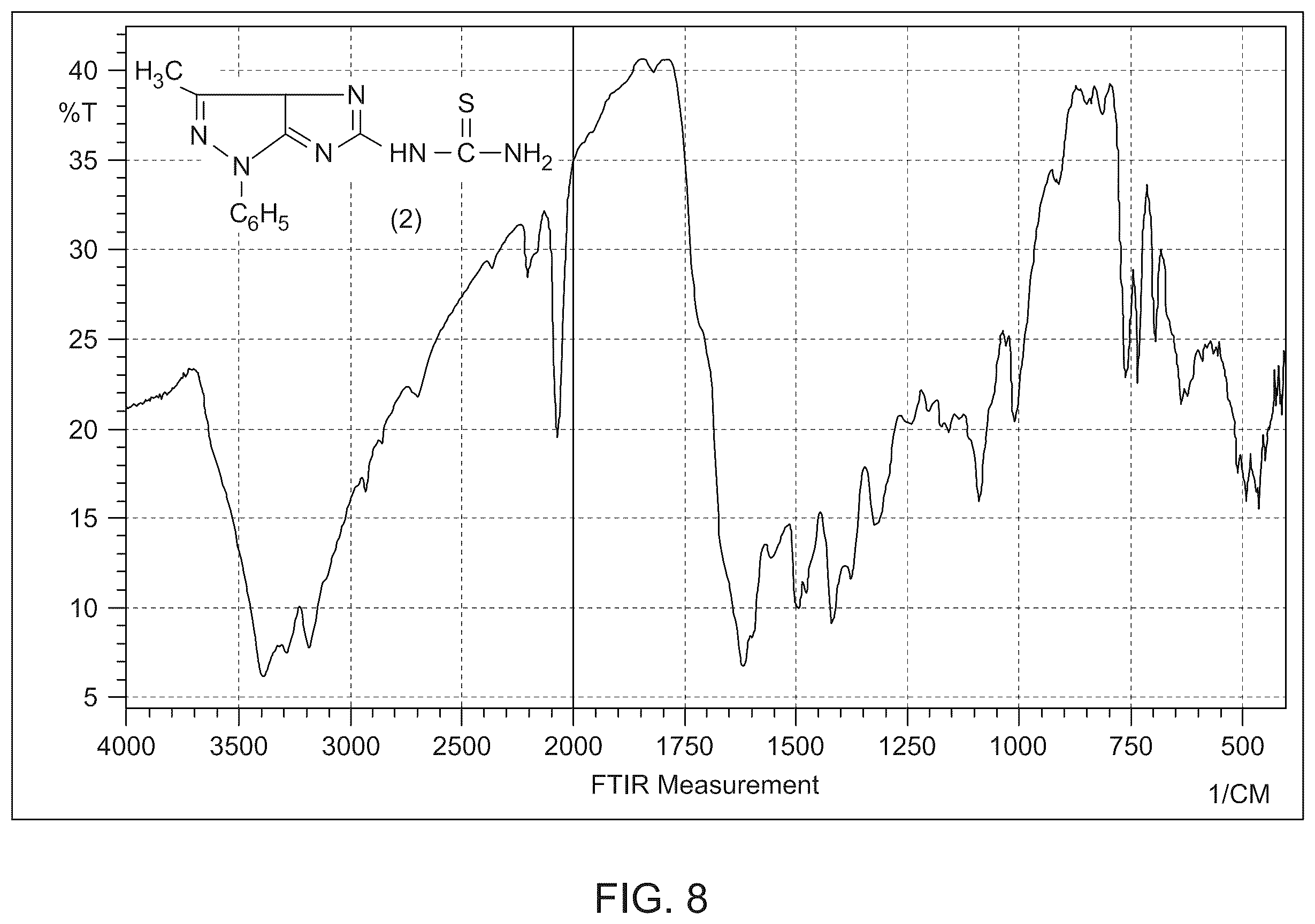 Patent US12139493 Figure 10 – Process for preparing substituted imidazo[4,5-c]pyrazoles