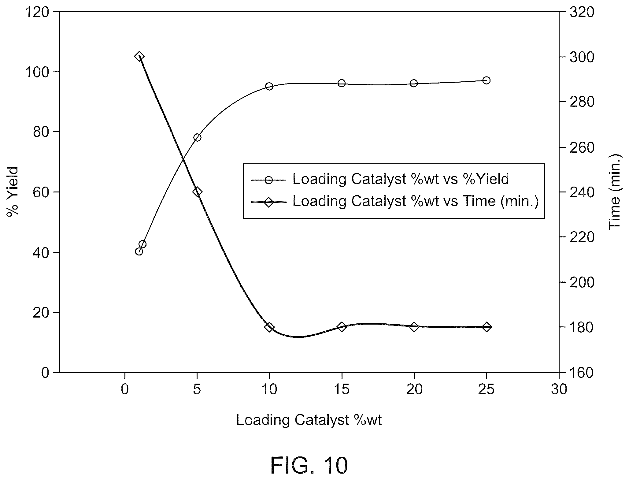Patent US12139493 Figure 12 – Process for preparing substituted imidazo[4,5-c]pyrazoles