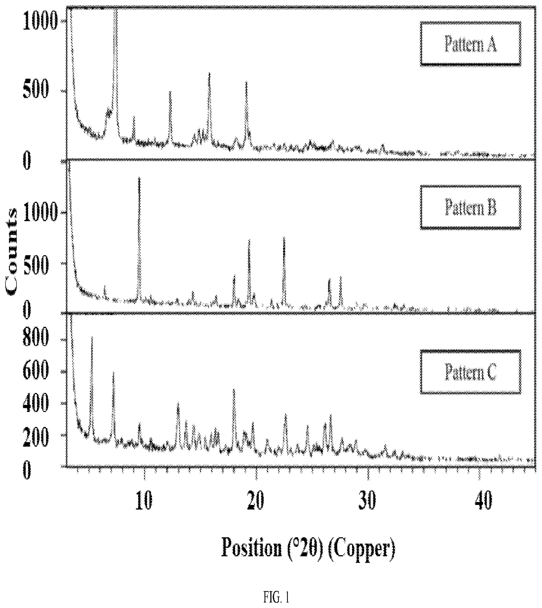 Patent US12139494 Figure 1 – Morphic forms of G1T38 and methods of manufacture thereof