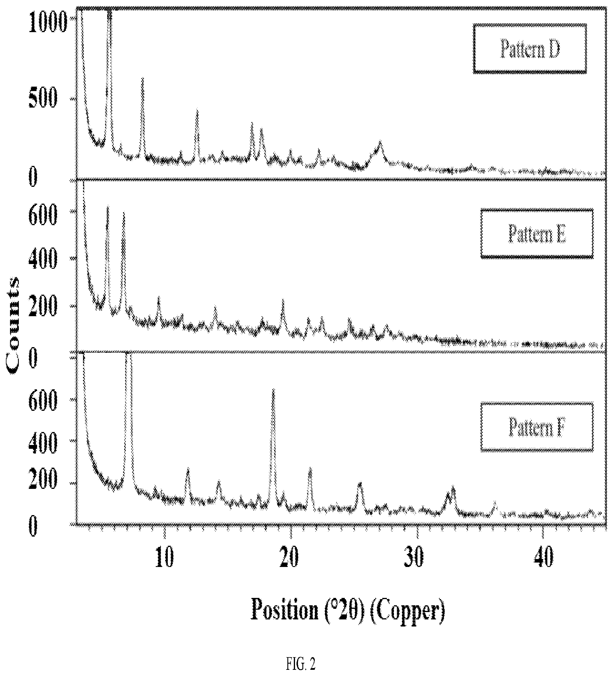 Patent US12139494 Figure 2 – Morphic forms of G1T38 and methods of manufacture thereof