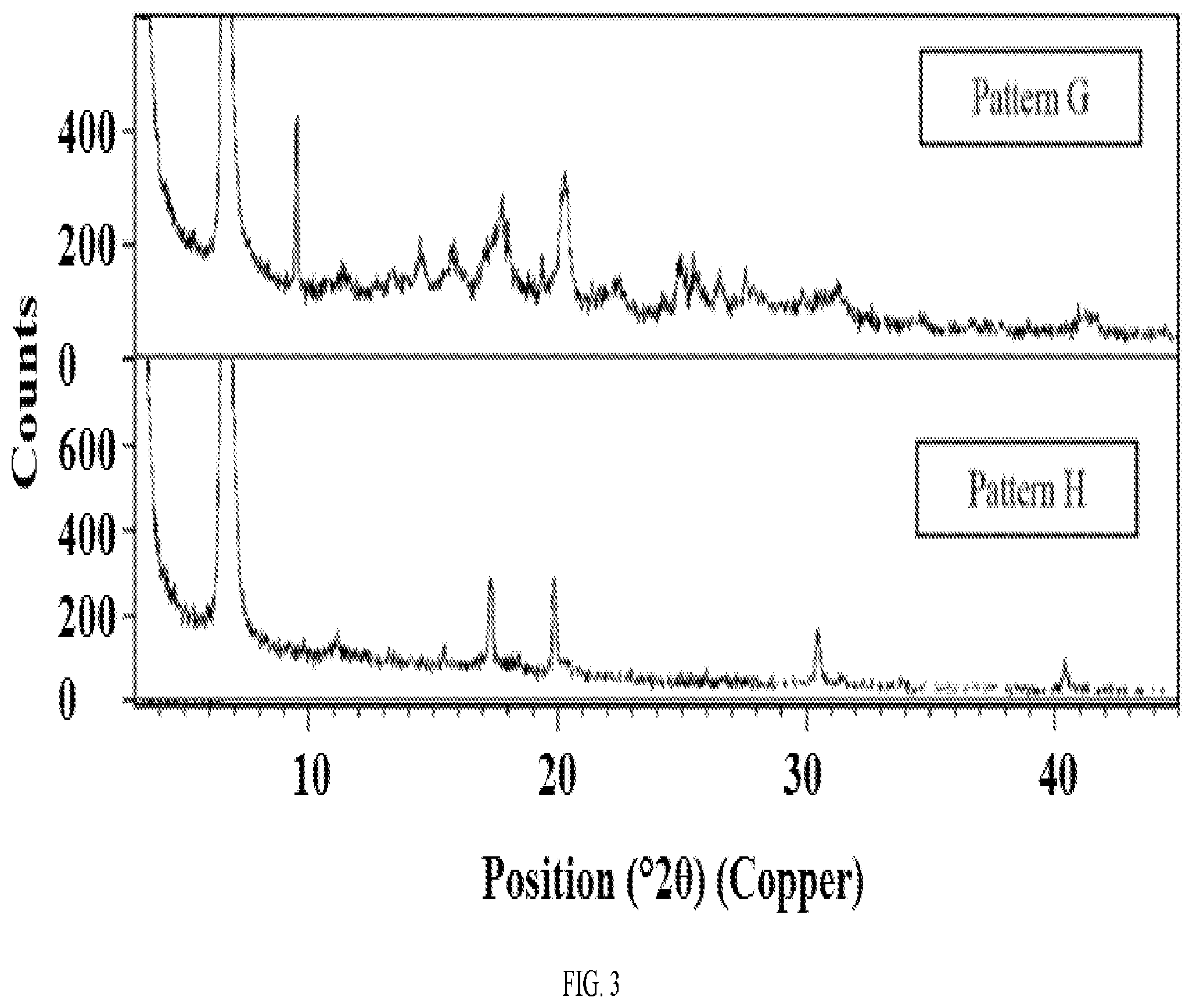 Patent US12139494 Figure 3 – Morphic forms of G1T38 and methods of manufacture thereof