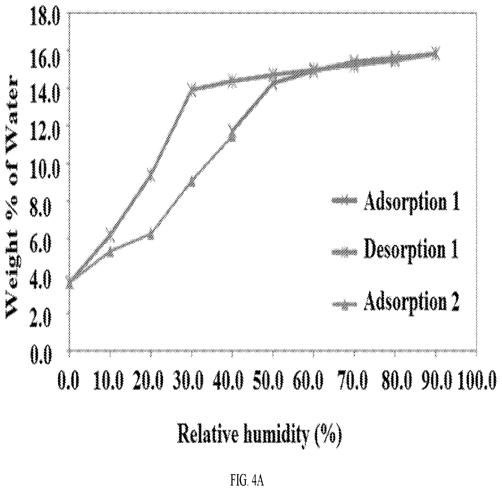 Patent US12139494 Figure 4 – Morphic forms of G1T38 and methods of manufacture thereof