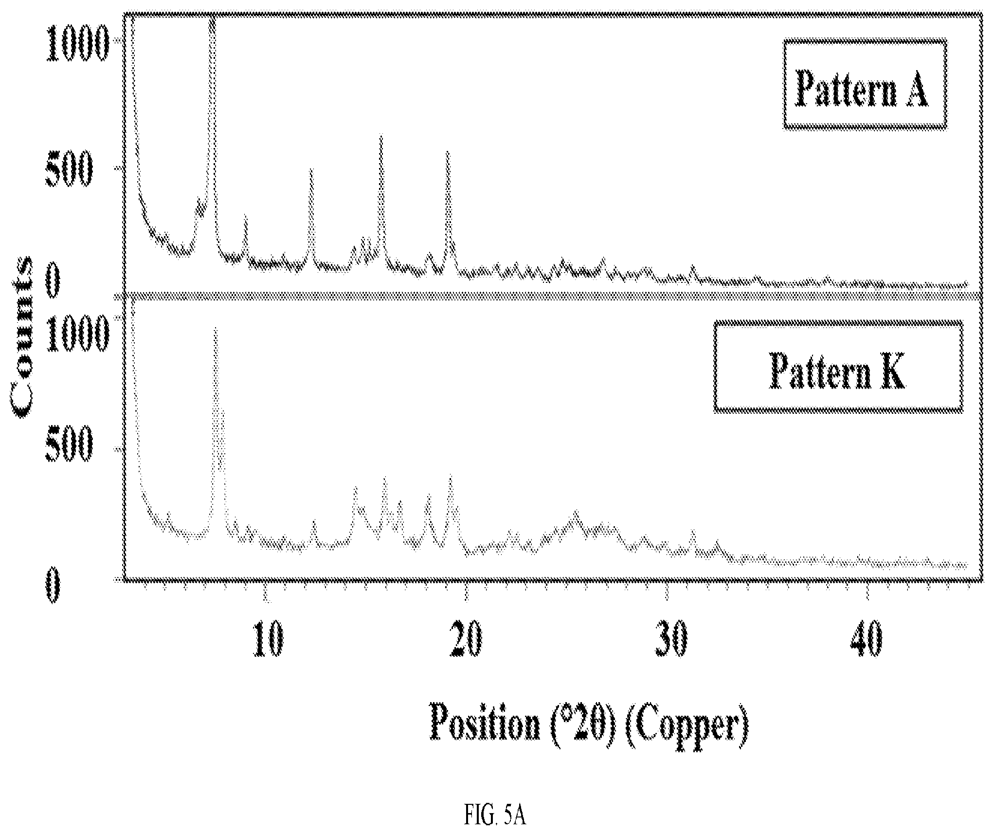 Patent US12139494 Figure 7 – Morphic forms of G1T38 and methods of manufacture thereof
