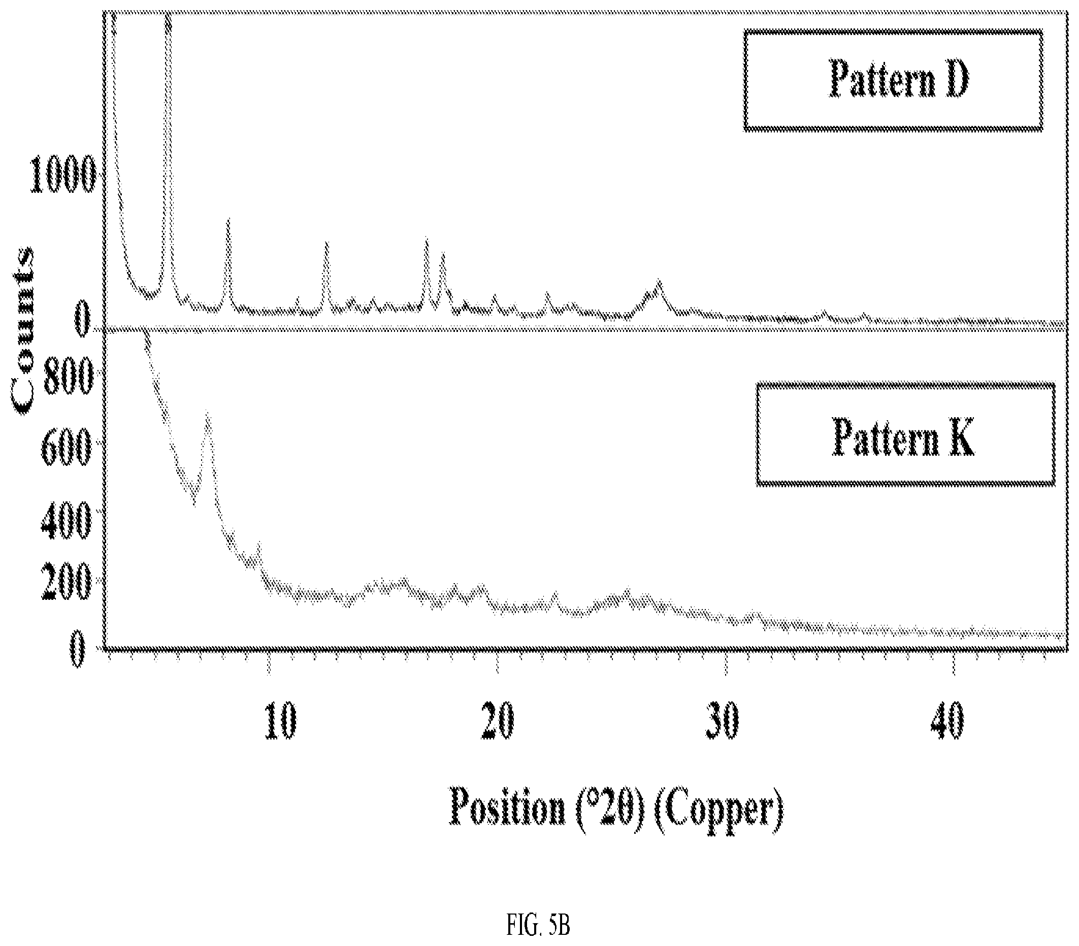 Patent US12139494 Figure 8 – Morphic forms of G1T38 and methods of manufacture thereof