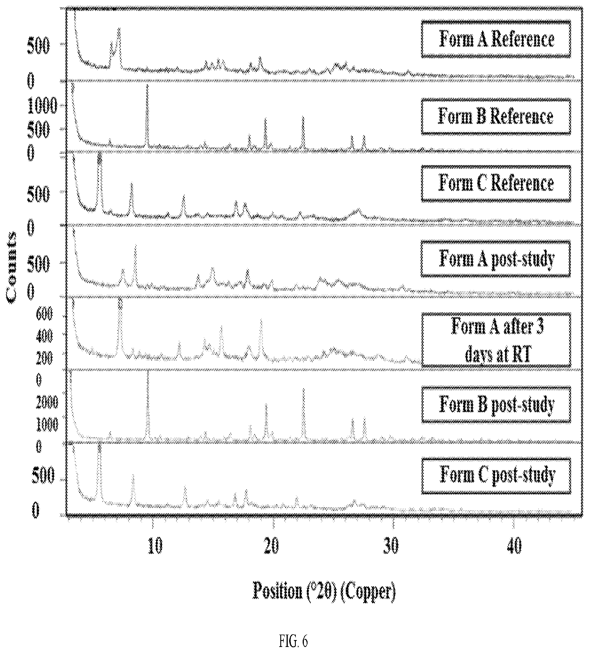 Patent US12139494 Figure 9 – Morphic forms of G1T38 and methods of manufacture thereof
