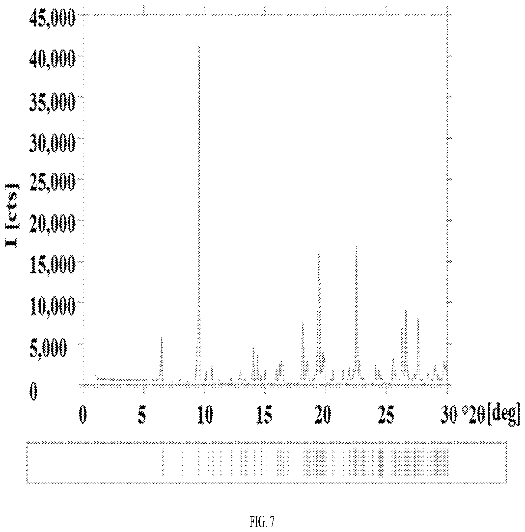 Patent US12139494 Figure 10 – Morphic forms of G1T38 and methods of manufacture thereof