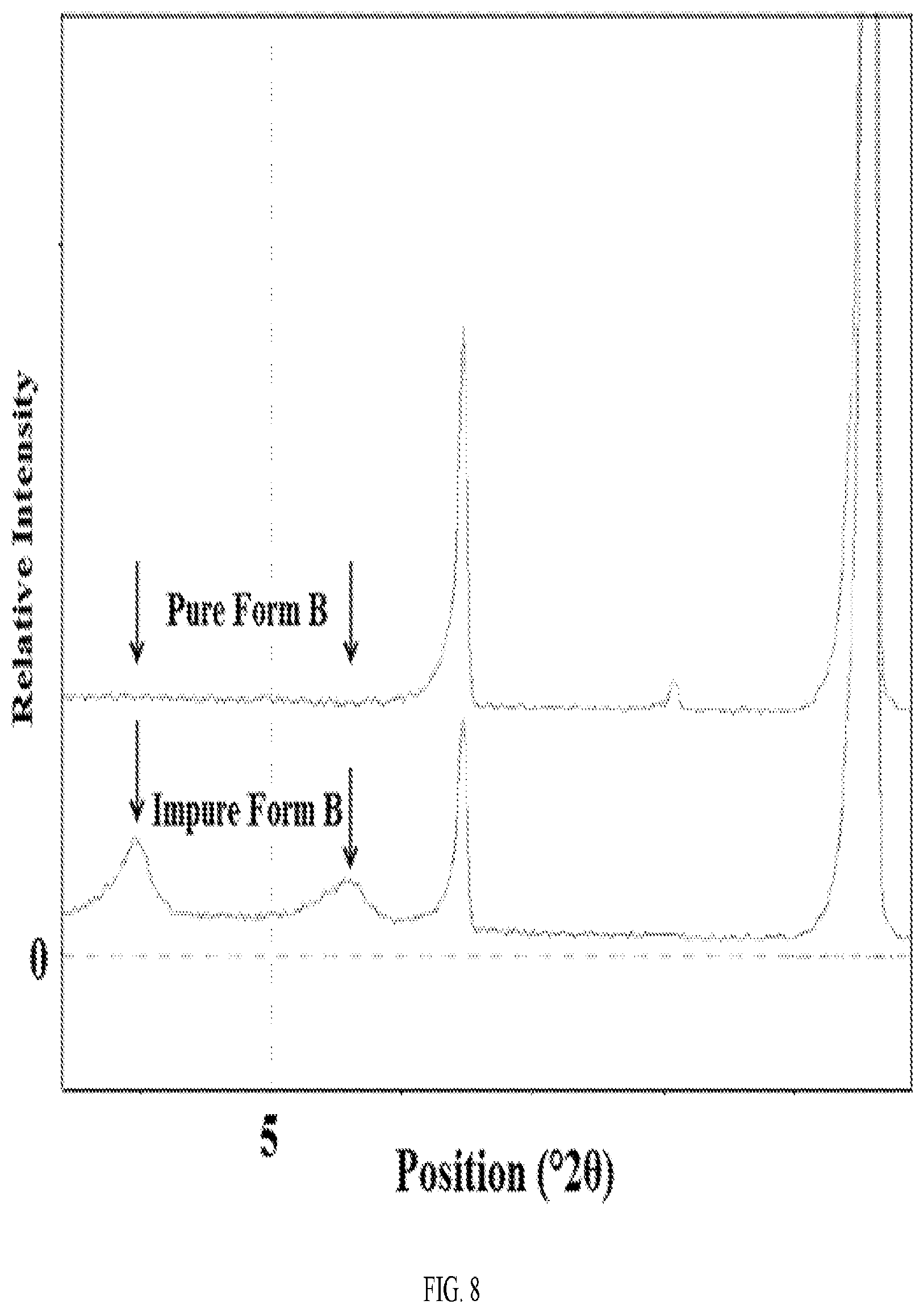 Patent US12139494 Figure 11 – Morphic forms of G1T38 and methods of manufacture thereof