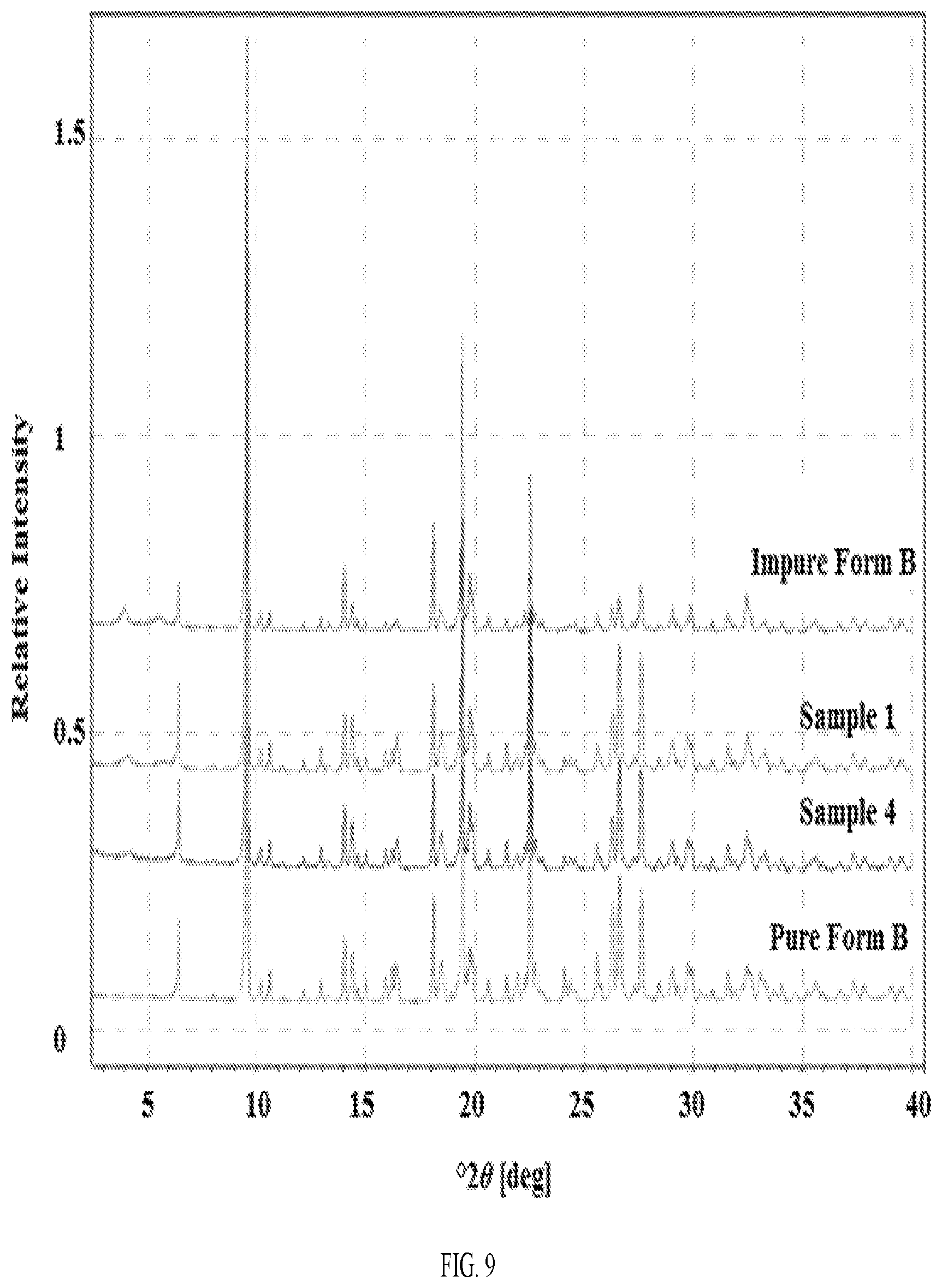 Patent US12139494 Figure 12 – Morphic forms of G1T38 and methods of manufacture thereof