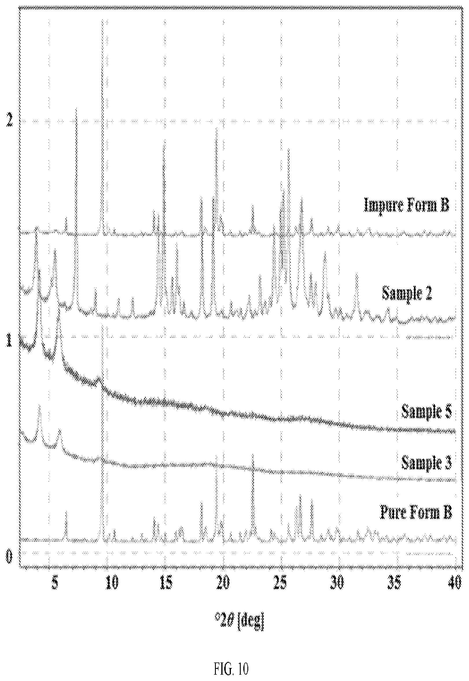 Patent US12139494 Figure 13 – Morphic forms of G1T38 and methods of manufacture thereof