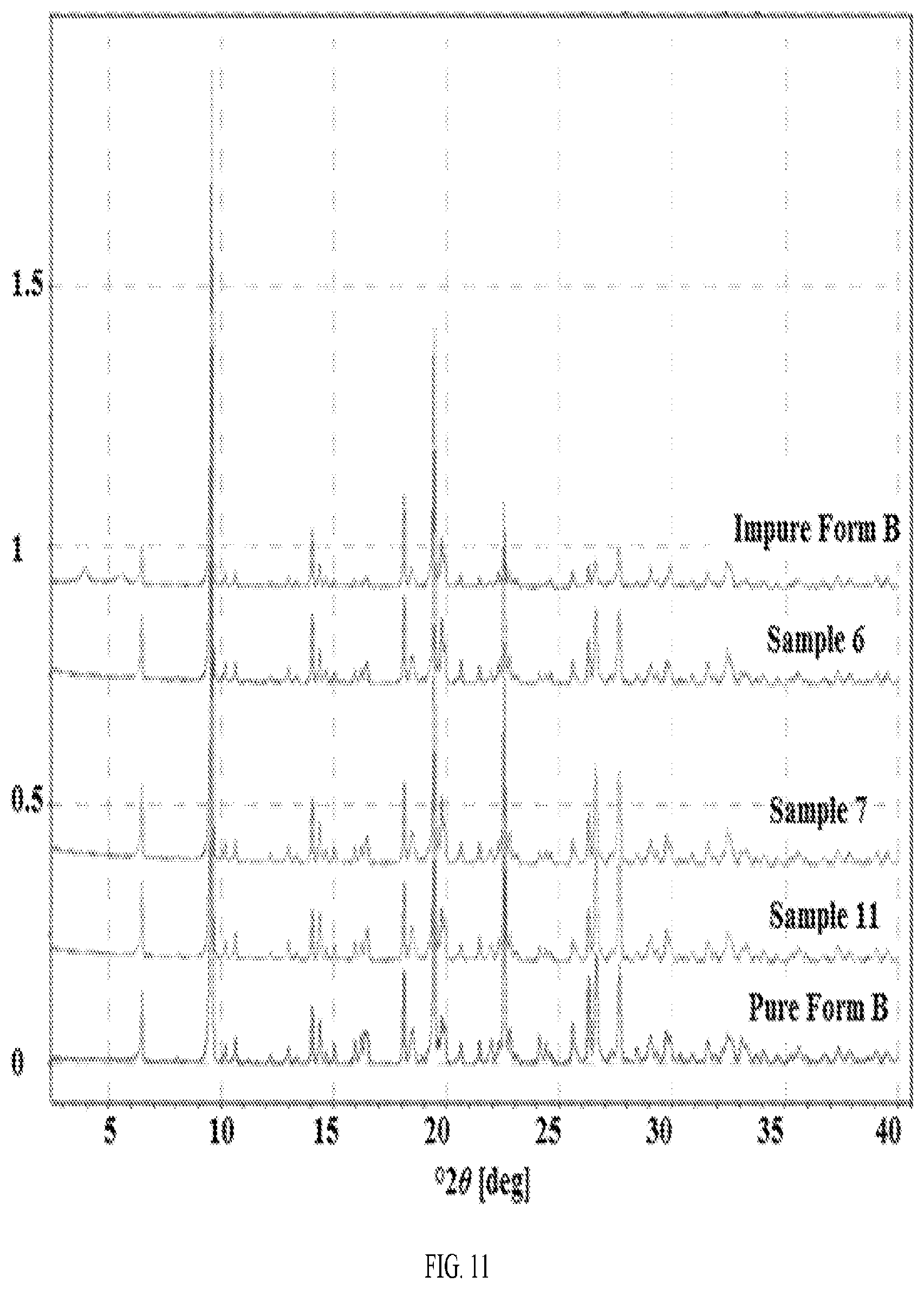Patent US12139494 Figure 14 – Morphic forms of G1T38 and methods of manufacture thereof